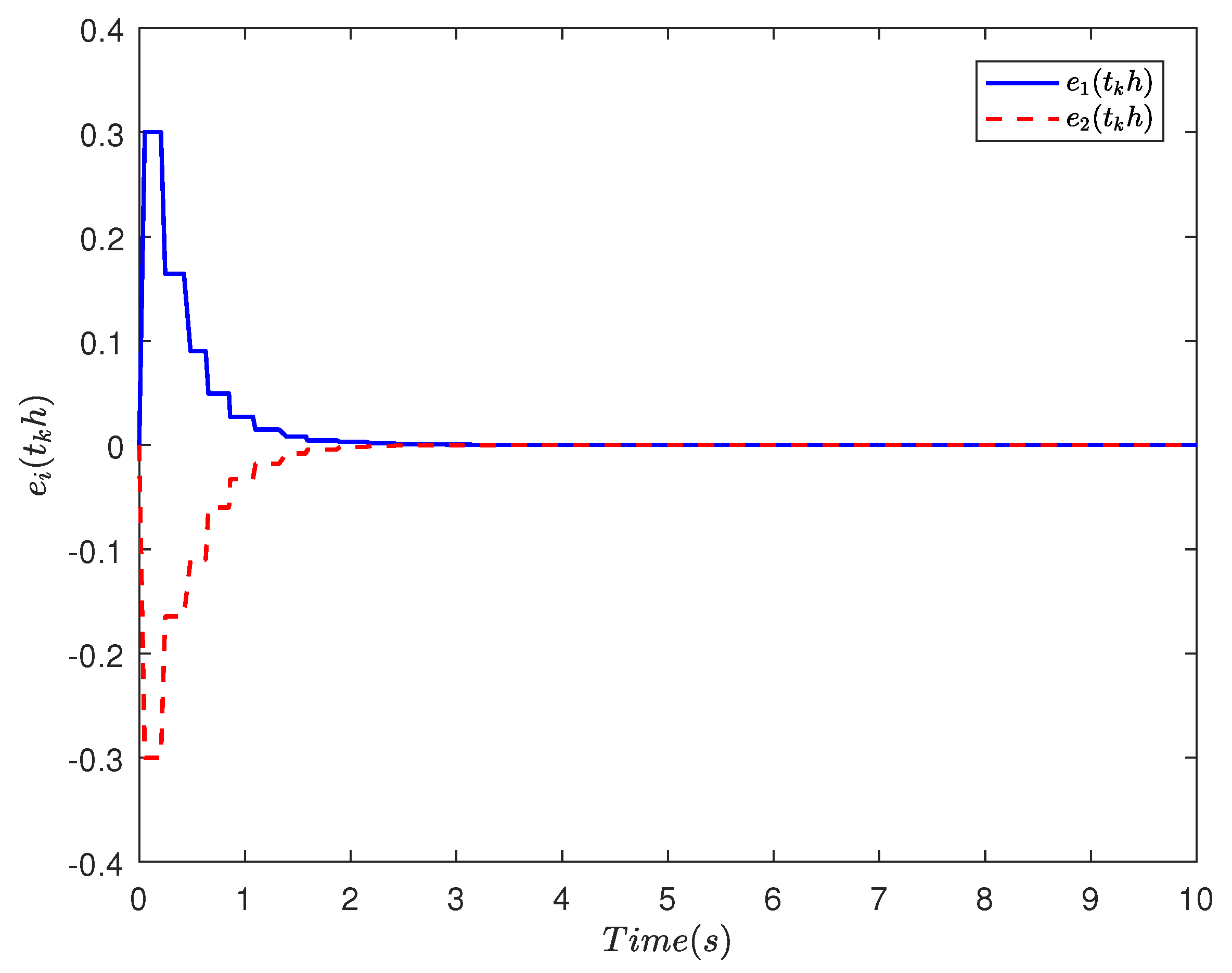 Event-Triggered Synchronization of T-S Fuzzy Neural Network with ...
