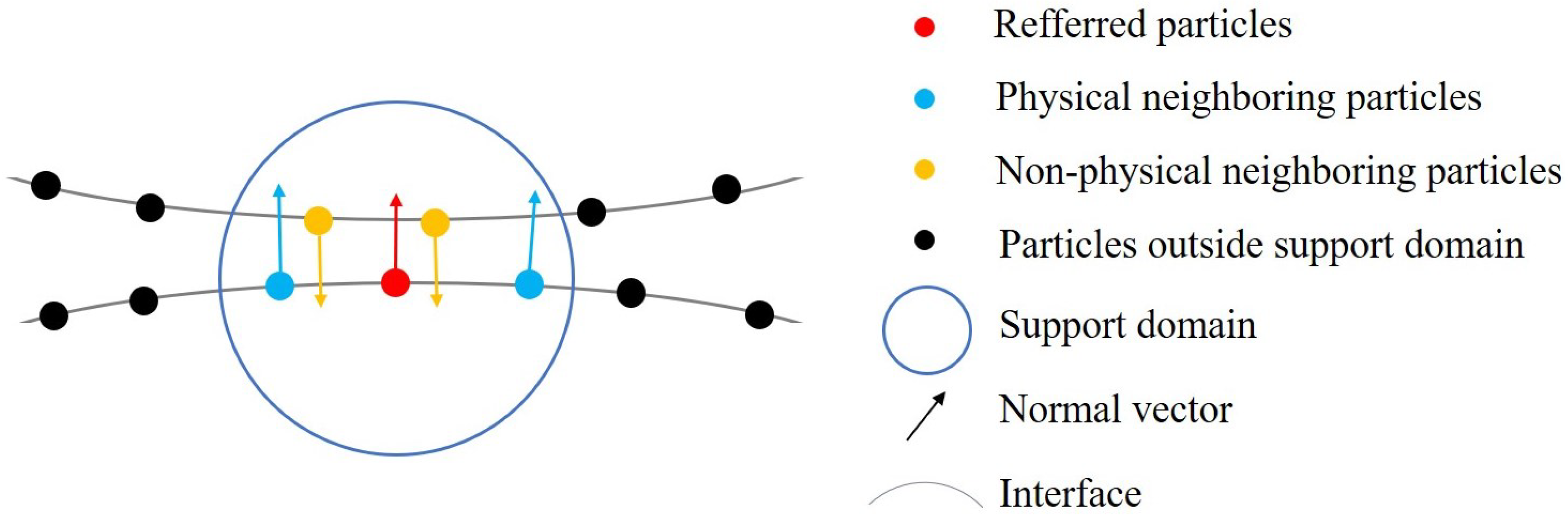 An Improved Conservative Hybrid Method with Adaptive Mesh Refinement ...
