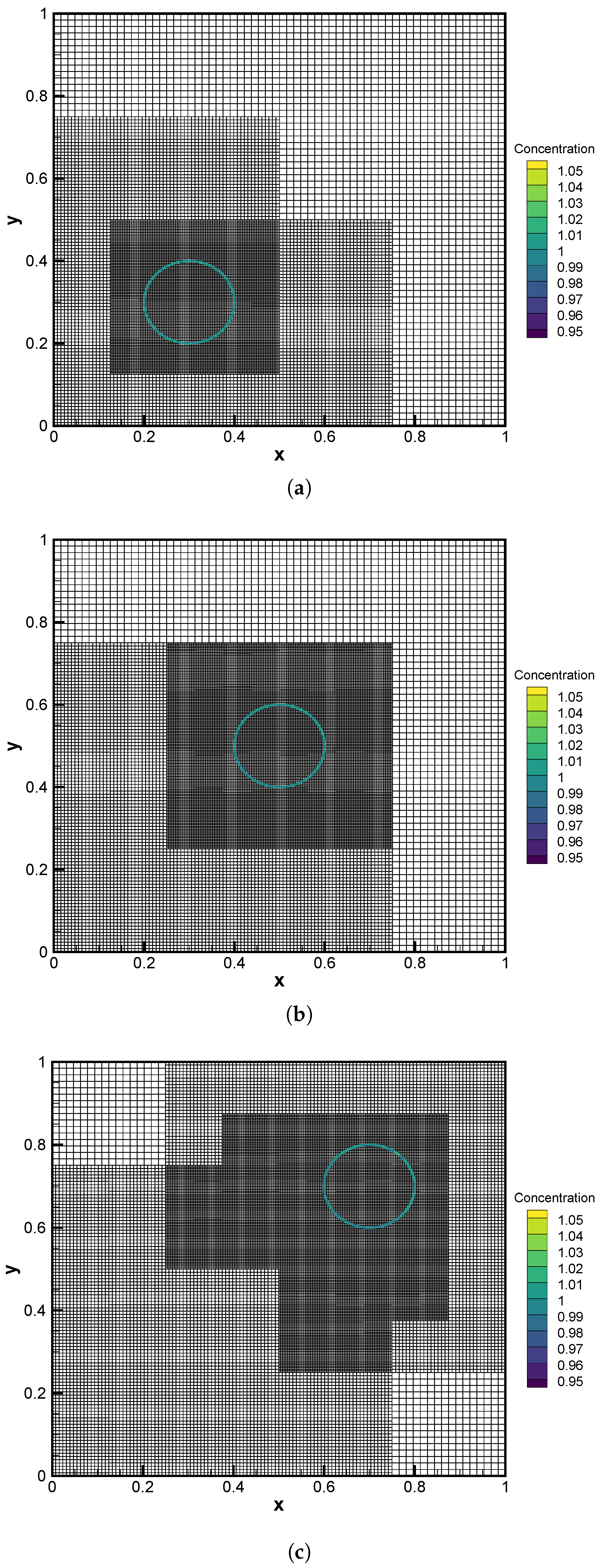 An Improved Conservative Hybrid Method with Adaptive Mesh Refinement ...