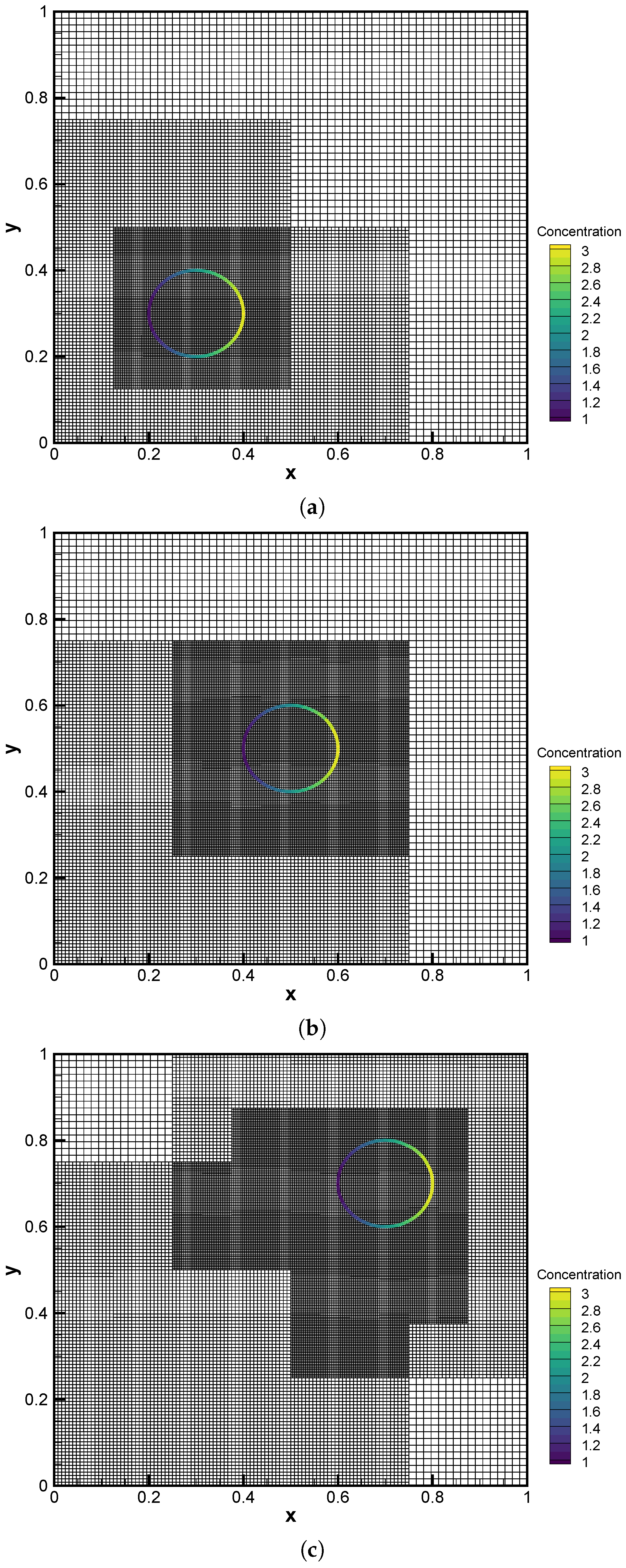 An Improved Conservative Hybrid Method with Adaptive Mesh Refinement ...