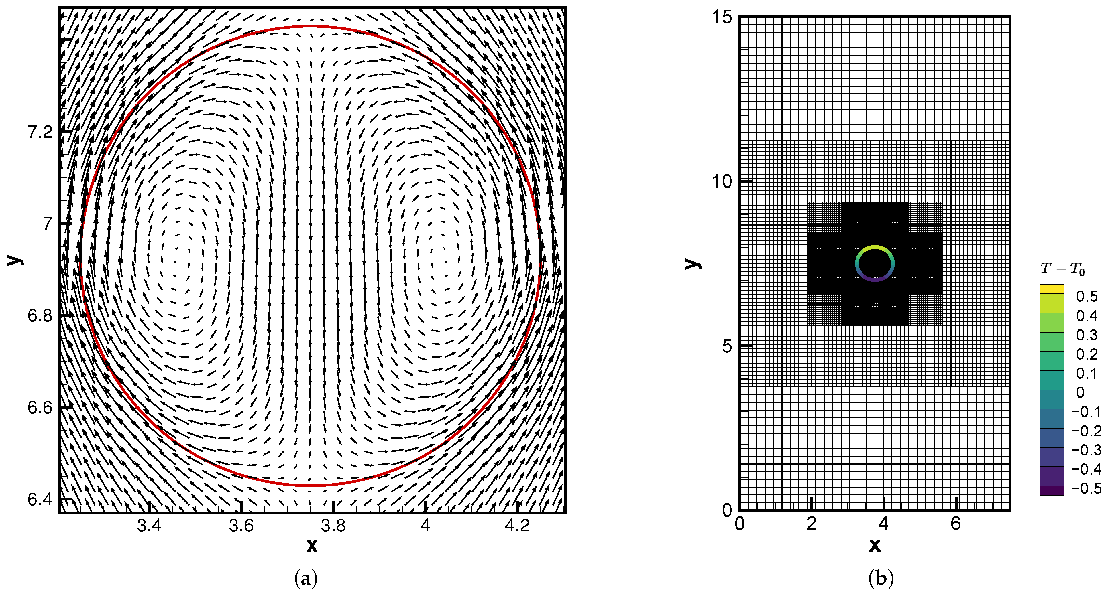 An Improved Conservative Hybrid Method with Adaptive Mesh Refinement ...