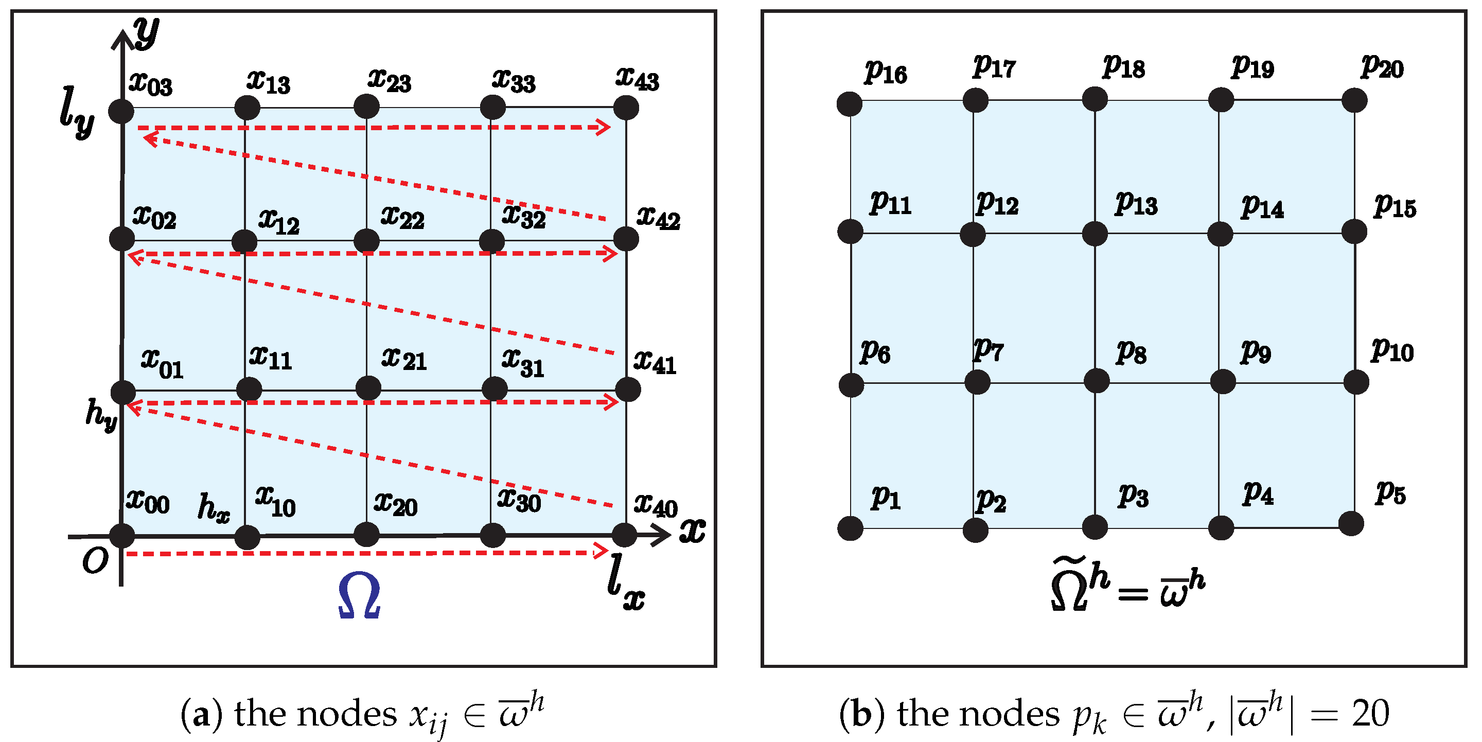 Two Dimensional Integration Finite Difference Scheme for Two-Dimensional Poisson Equation with the ...