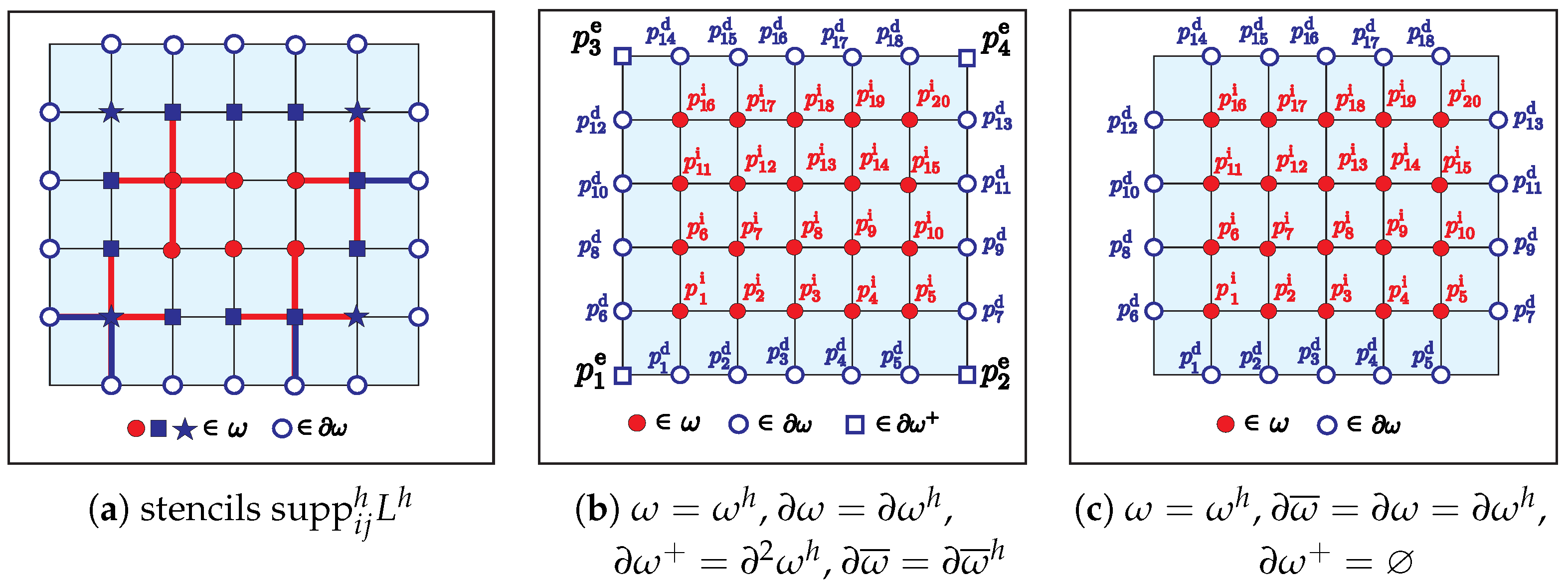 Two Dimensional Integration Finite Difference Scheme for Two-Dimensional Poisson Equation with the ...