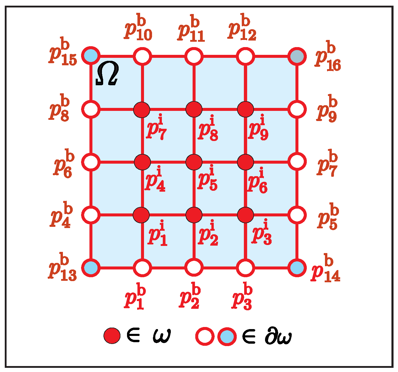 Finite Difference Scheme for Two-Dimensional Poisson Equation with the ...