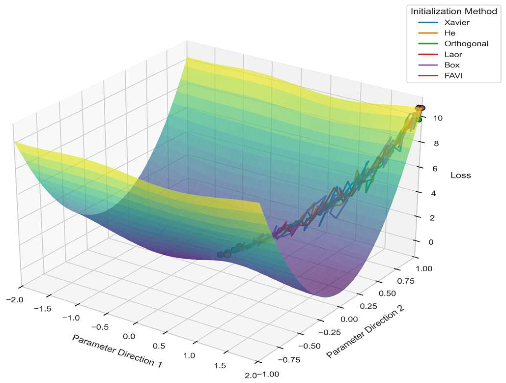 Revisiting Weight Initialization for Transfer Learning on Tabular Data ...