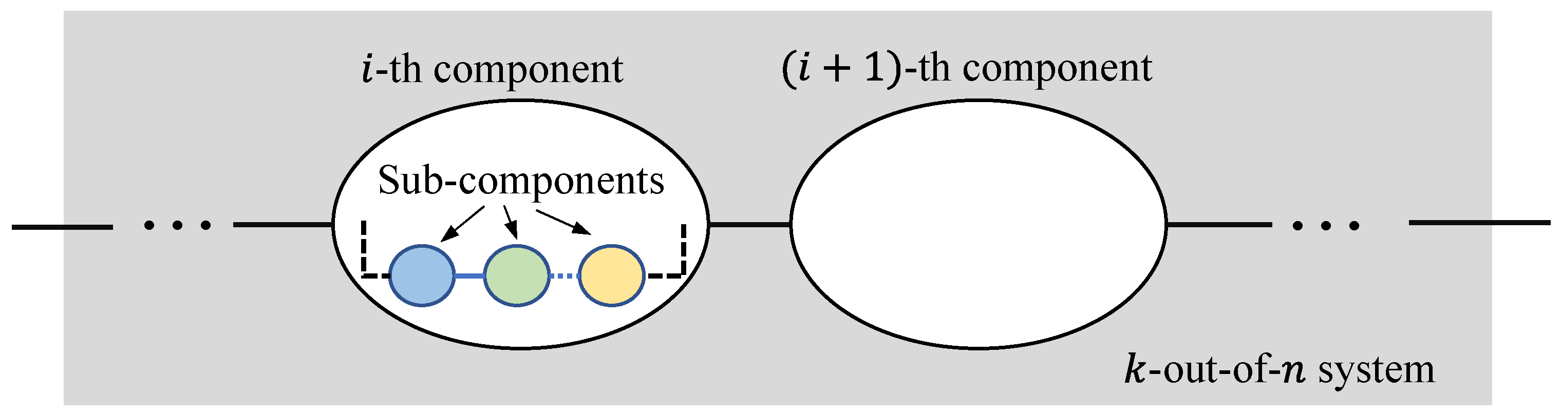 Inverse Inference of Component Reliability for k-Out-of-n Systems Based ...