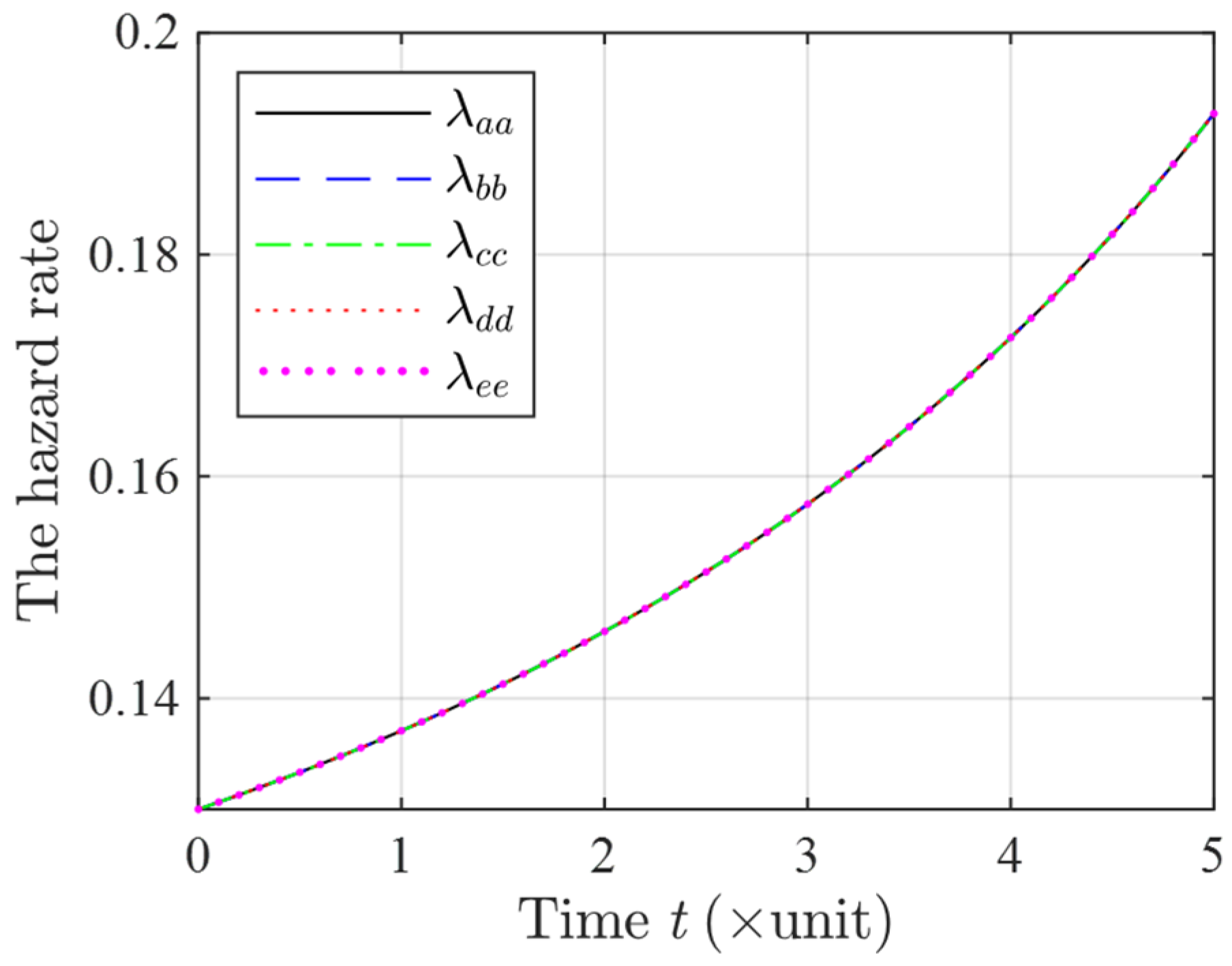 Inverse Inference of Component Reliability for k-Out-of-n Systems Based ...
