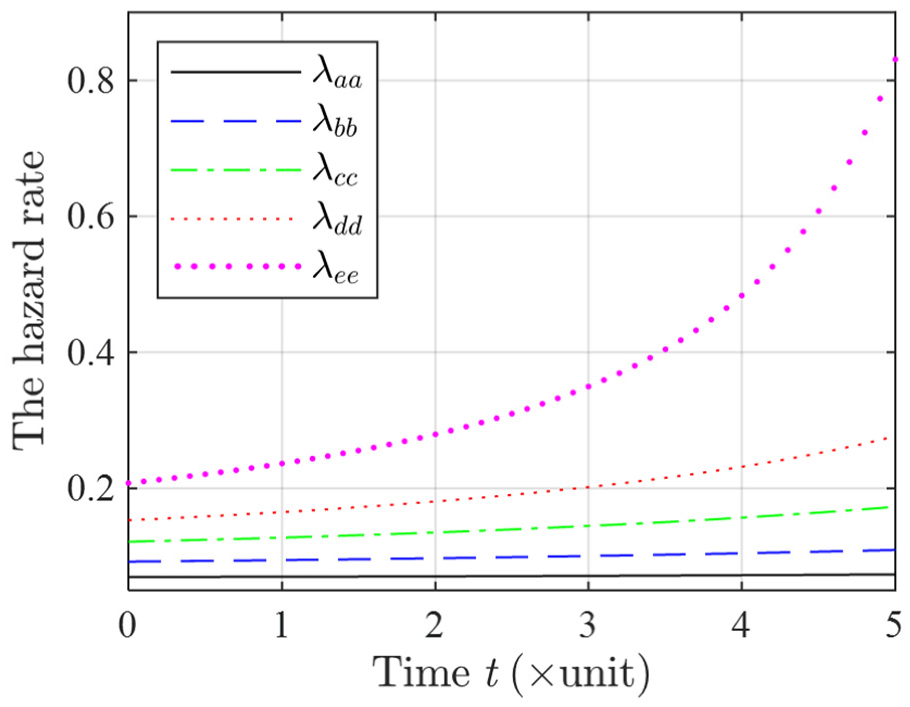 Inverse Inference of Component Reliability for k-Out-of-n Systems Based ...