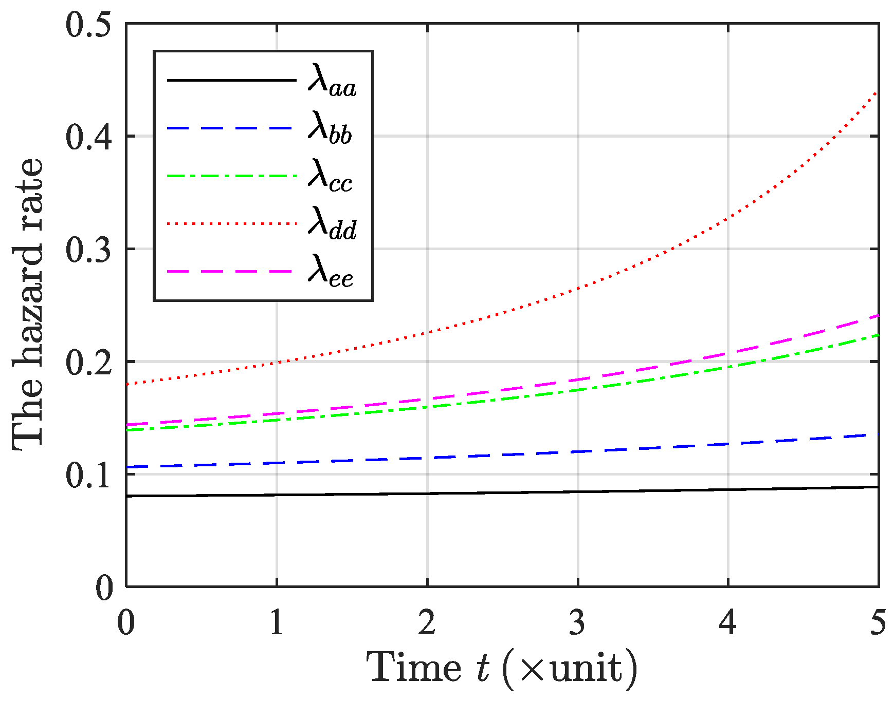 Inverse Inference of Component Reliability for k-Out-of-n Systems Based ...