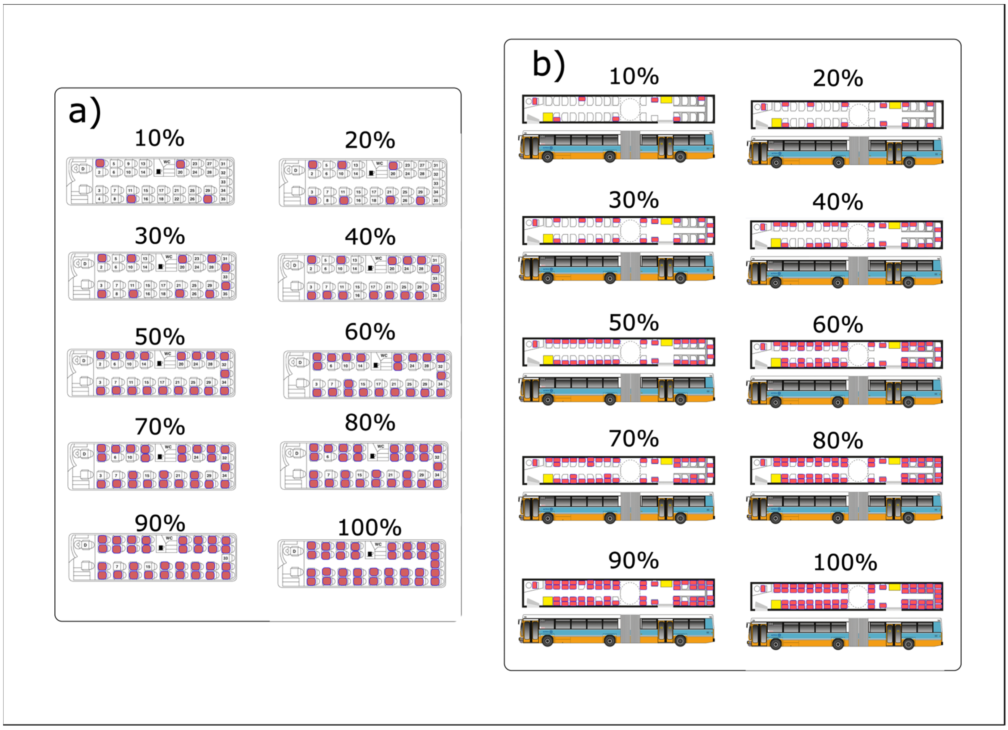 Data-Driven Predictive Modeling of Passenger-Accepted Vehicle Occupancy ...