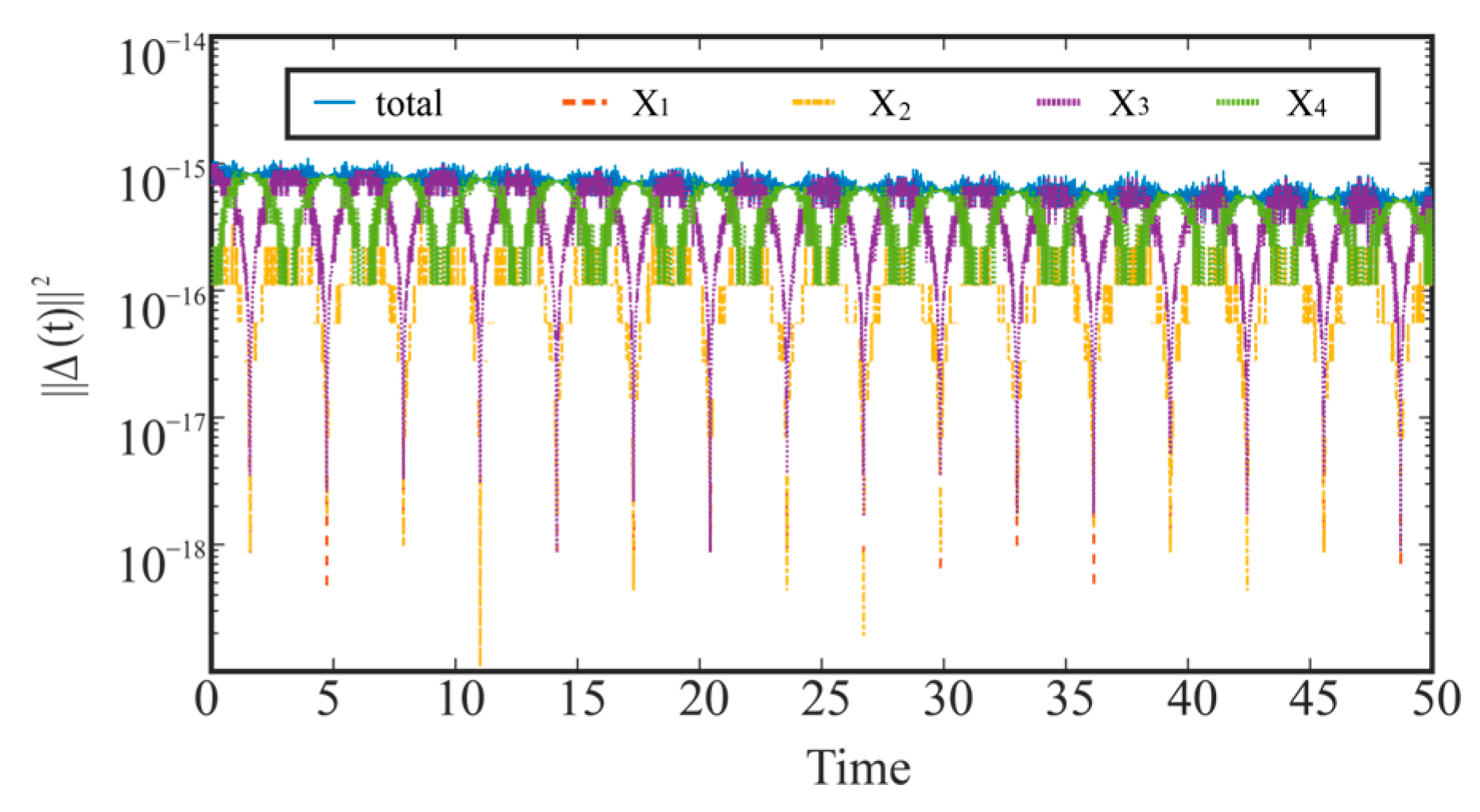 Variational Integrators Structure-Preserving Time Integration of Non-Autonomous Lagrangian ...