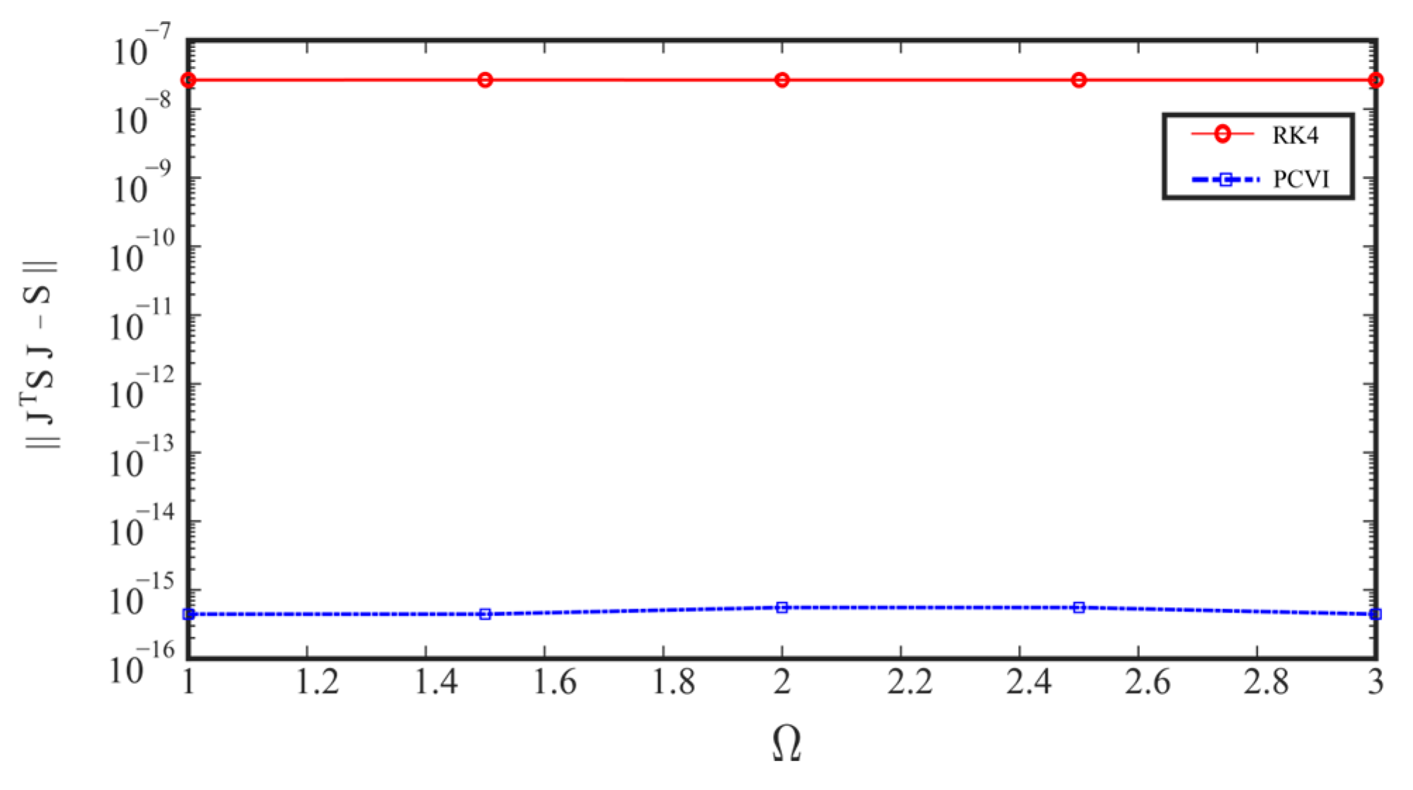 Variational Integrators Structure-Preserving Time Integration of Non-Autonomous Lagrangian ...
