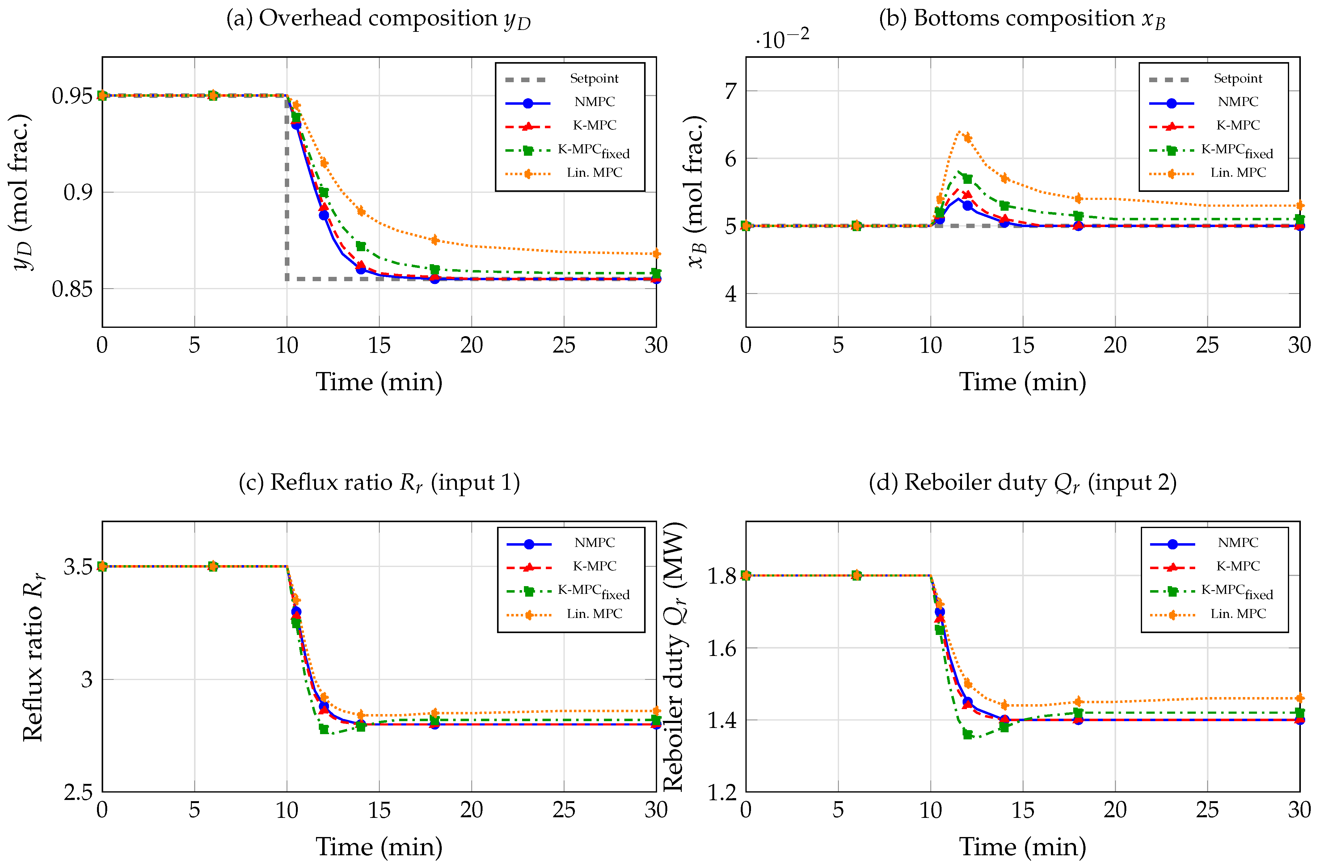 Data-Driven Koopman Operator-Based Model Predictive Control with ...
