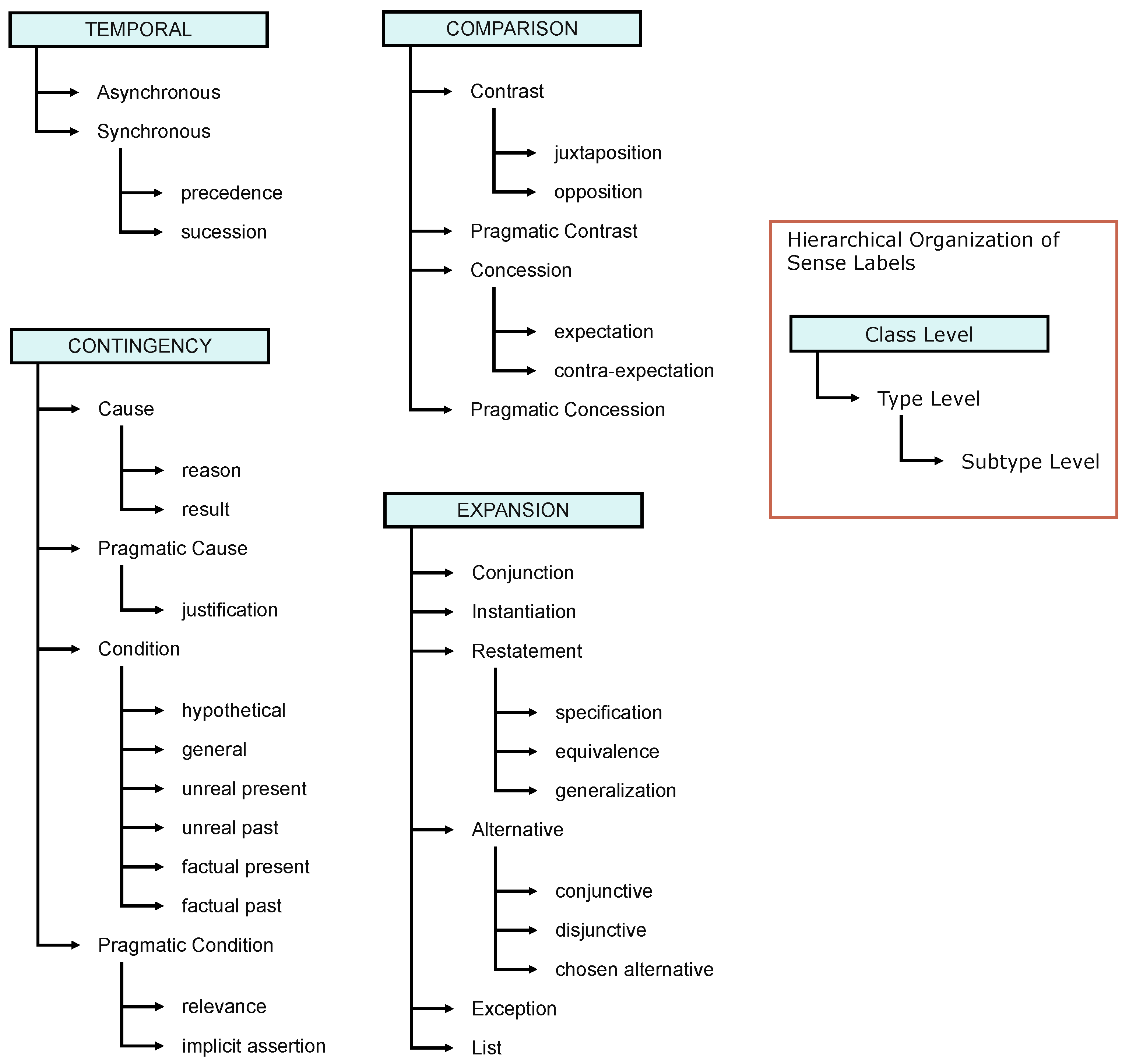 Role-Focused Prompt Framework for Implicit Discourse Relation Recognition