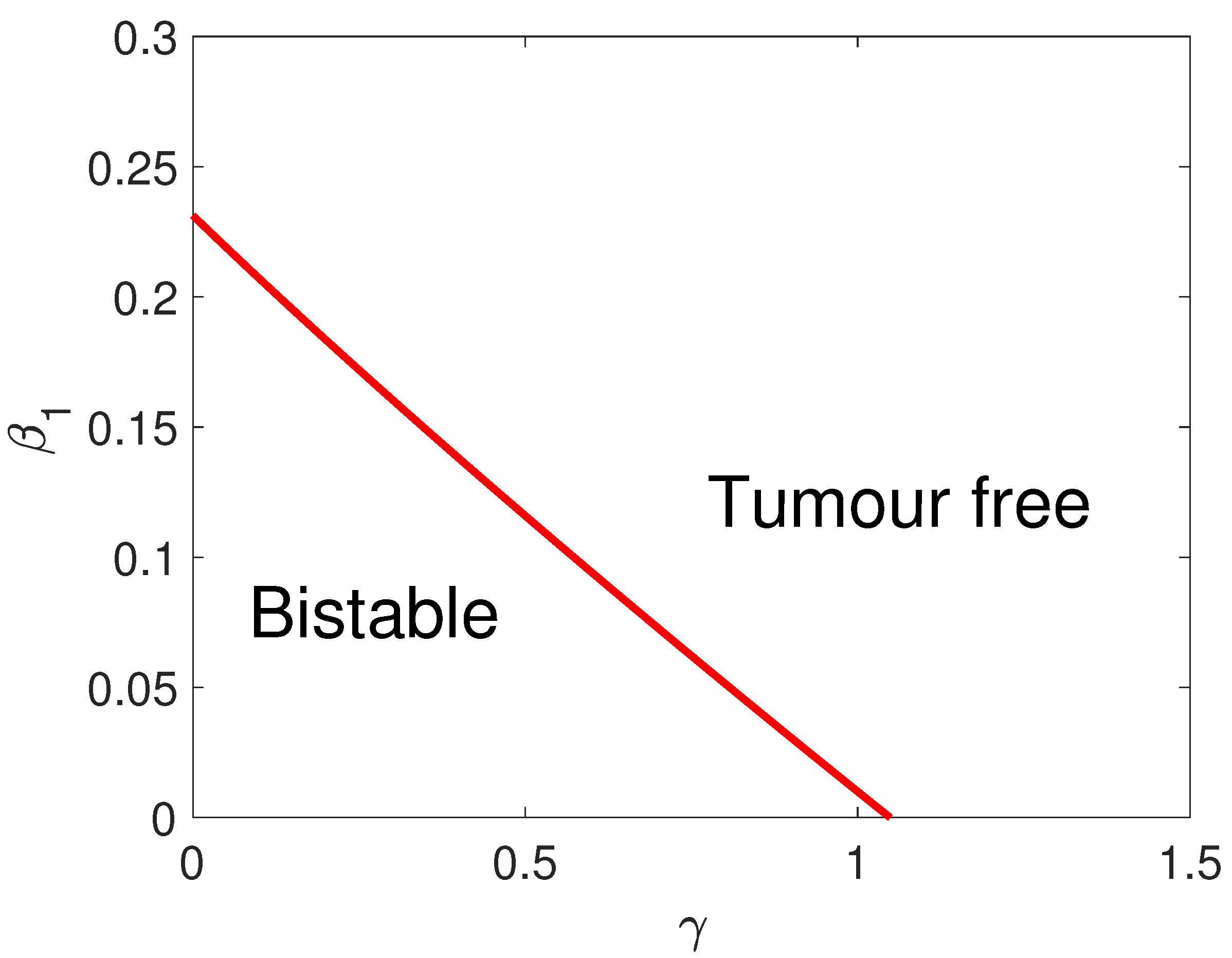 The Role of Noise in Tumor–Immune Interactions: A Stochastic Simulation ...