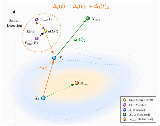 A Multi-Strategy Improved Catch Fish Optimization Algorithm for ...