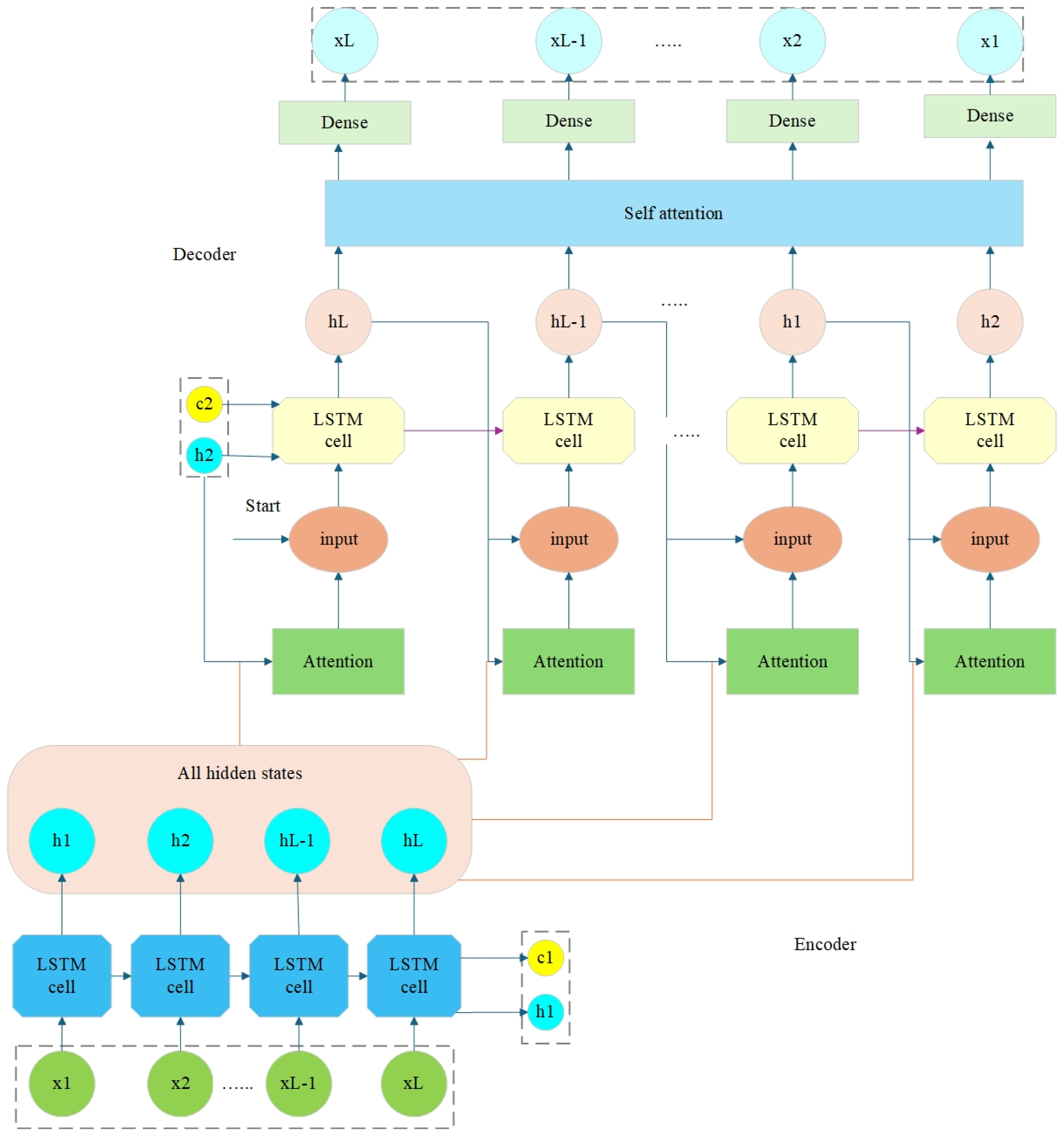 Hybrid Deep Learning Framework with Cat Swarm Optimization for Cloud ...
