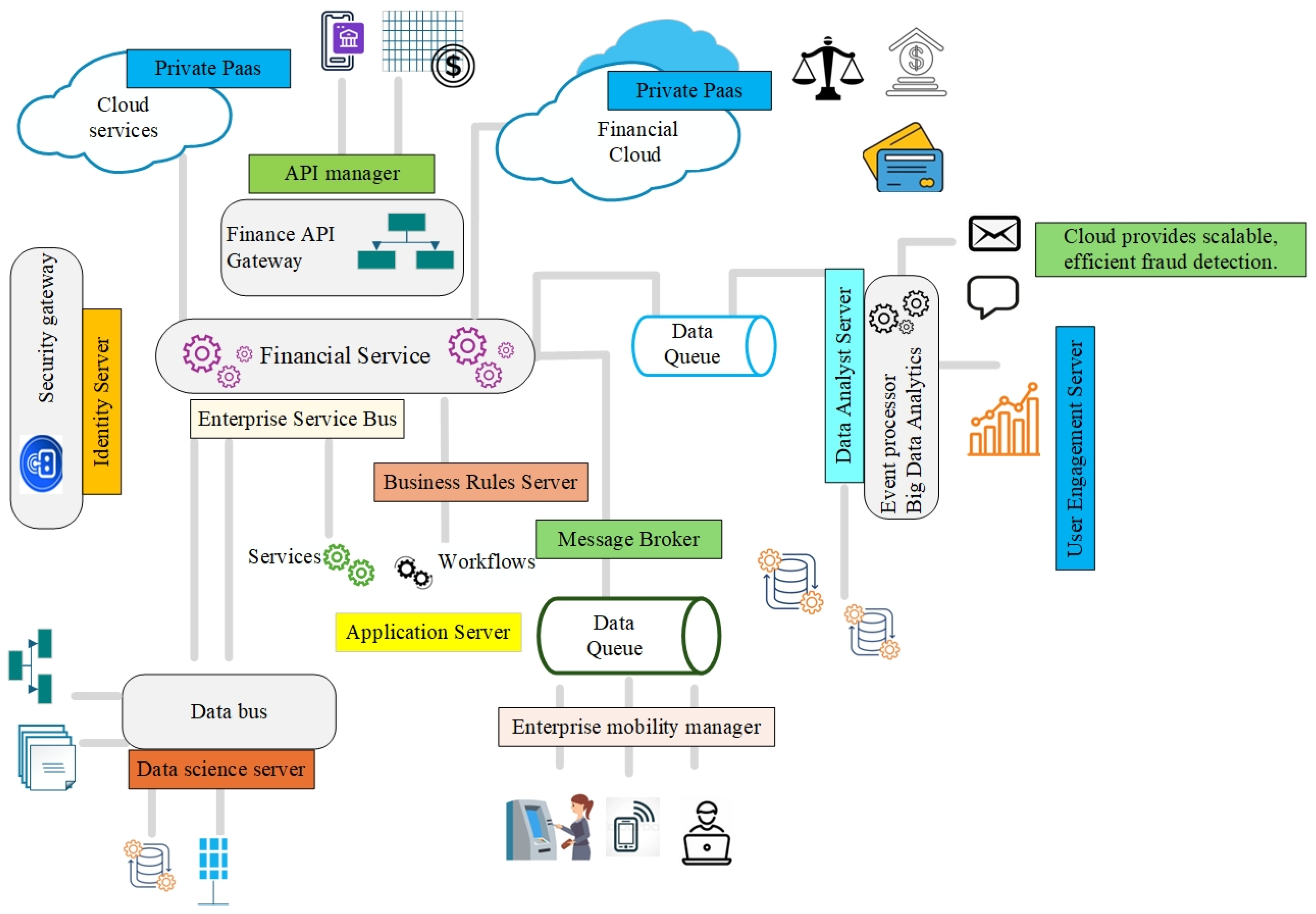 Hybrid Deep Learning Framework with Cat Swarm Optimization for Cloud ...