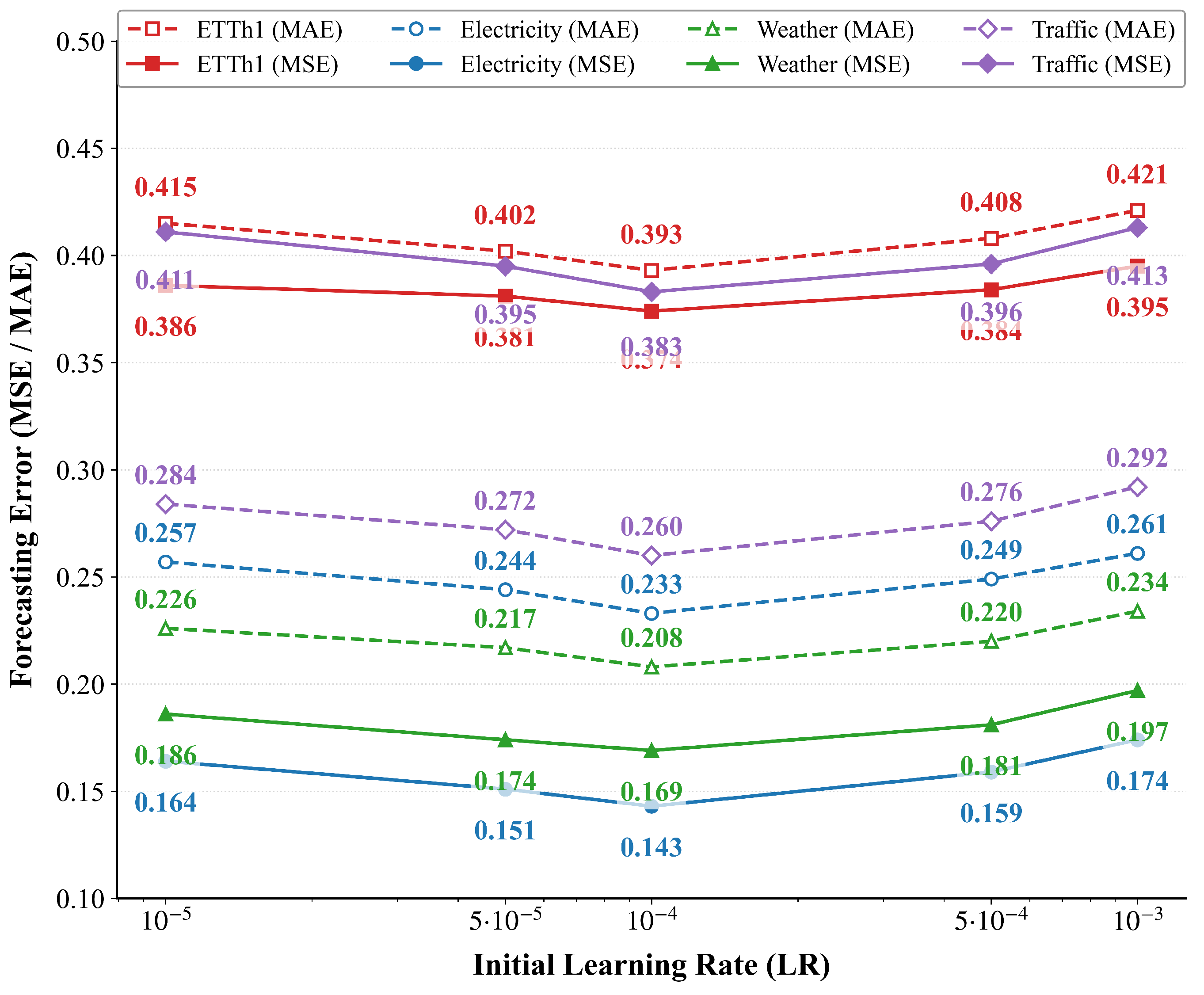 TSC-Mamba: Adaptive Decomposition and Channel Interaction Fusion for ...