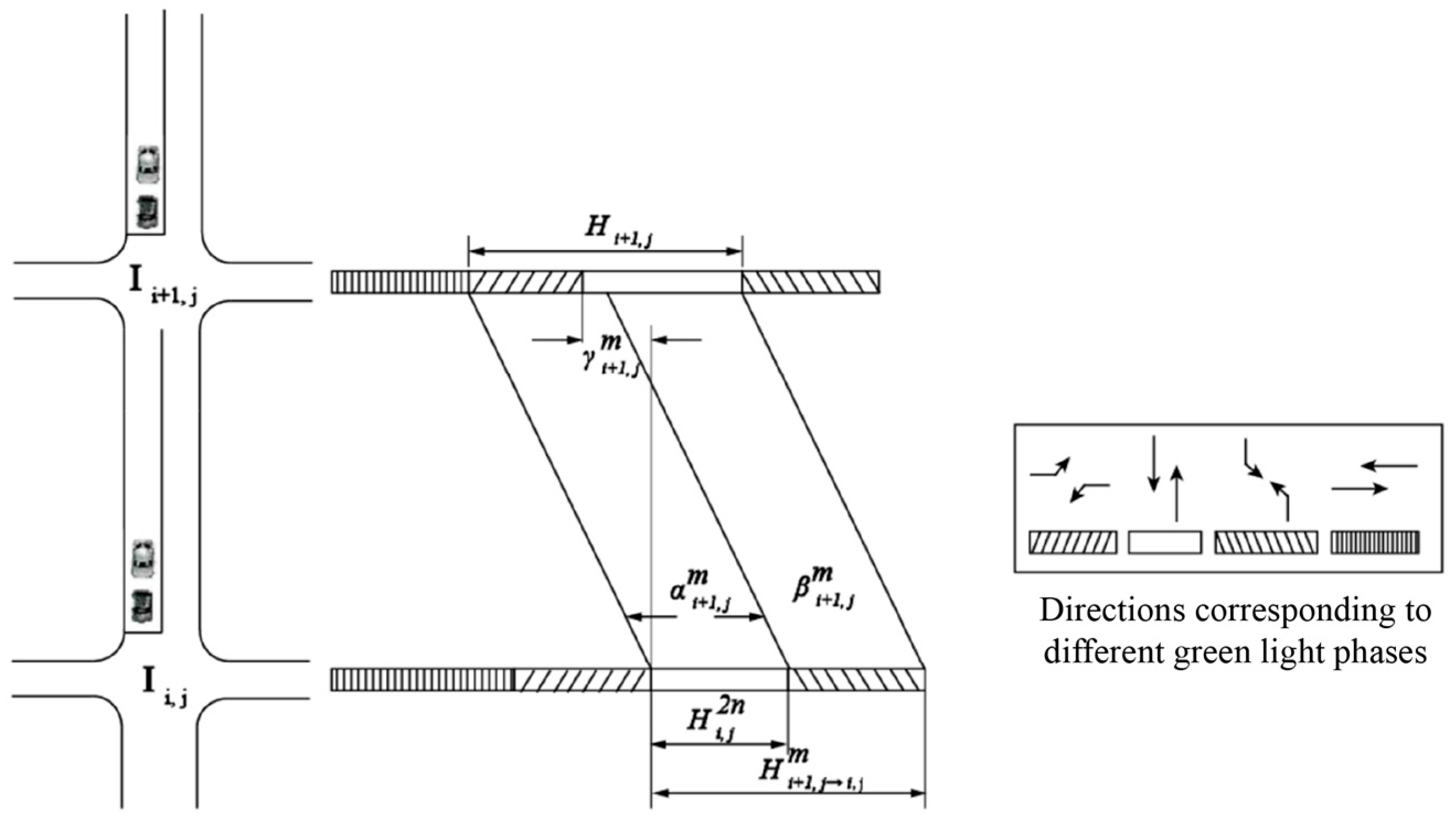 Regional Coordinated Traffic Signal Control Based on Improved Chaotic ...