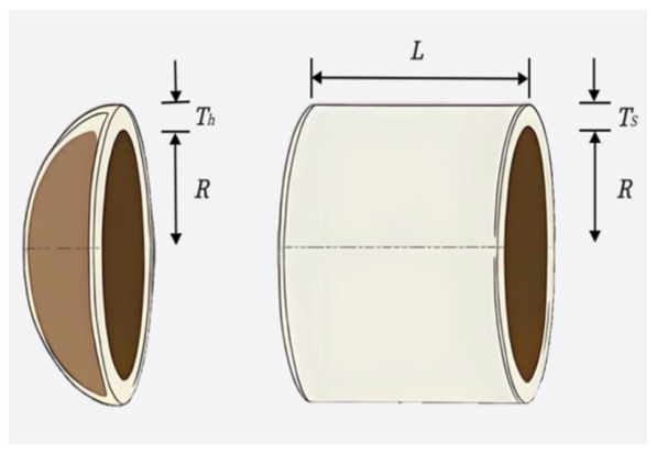 Parrot Method An Improved Parrot Optimization Algorithm Applied to Engineering ...