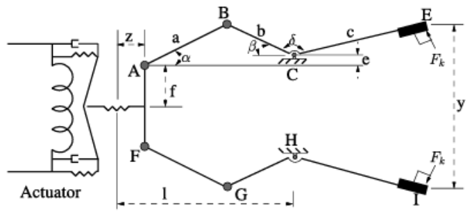 Parrot Method An Improved Parrot Optimization Algorithm Applied to Engineering ...