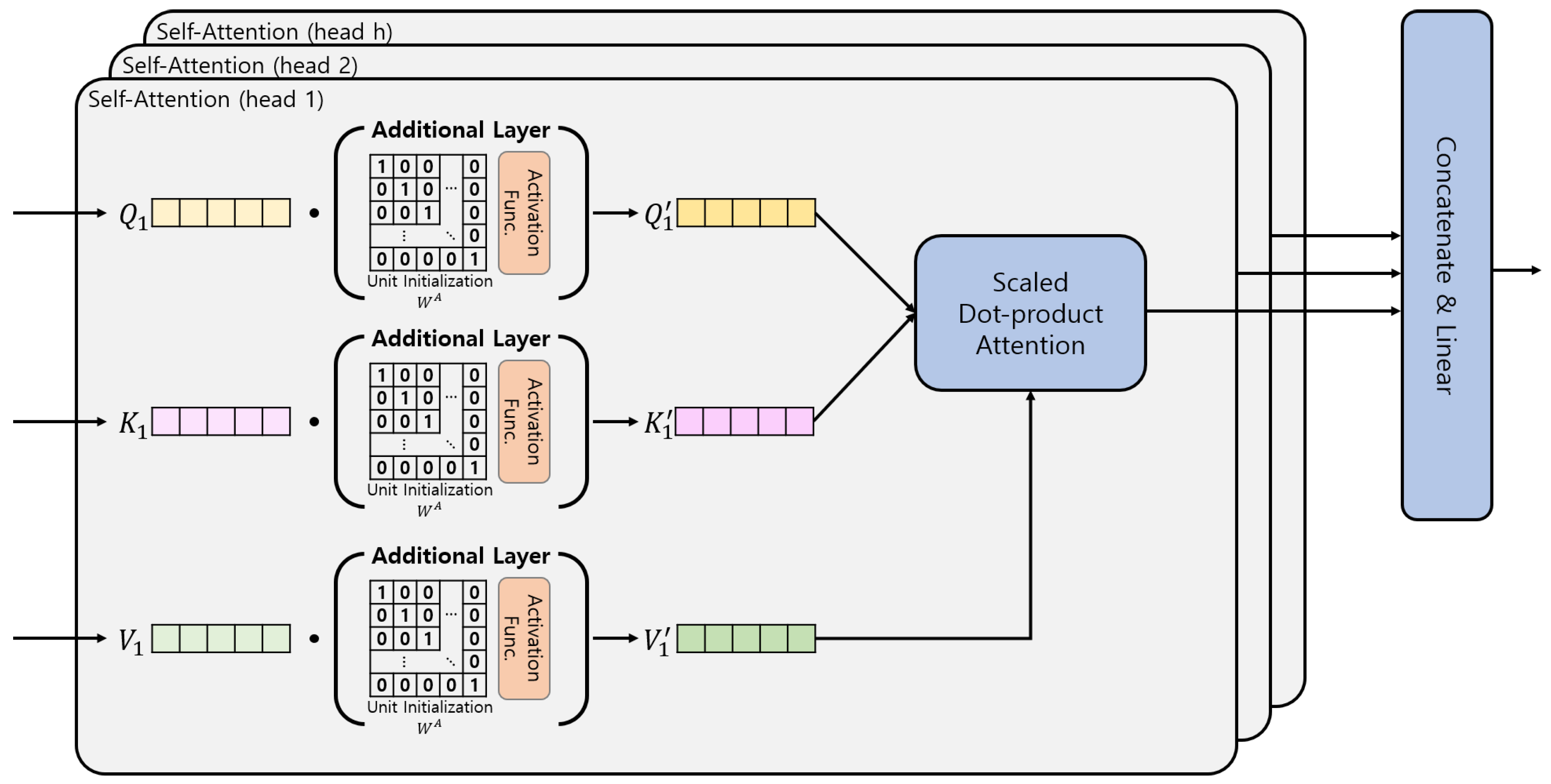 Analysis and Mitigation of Performance Degradation from Layer ...