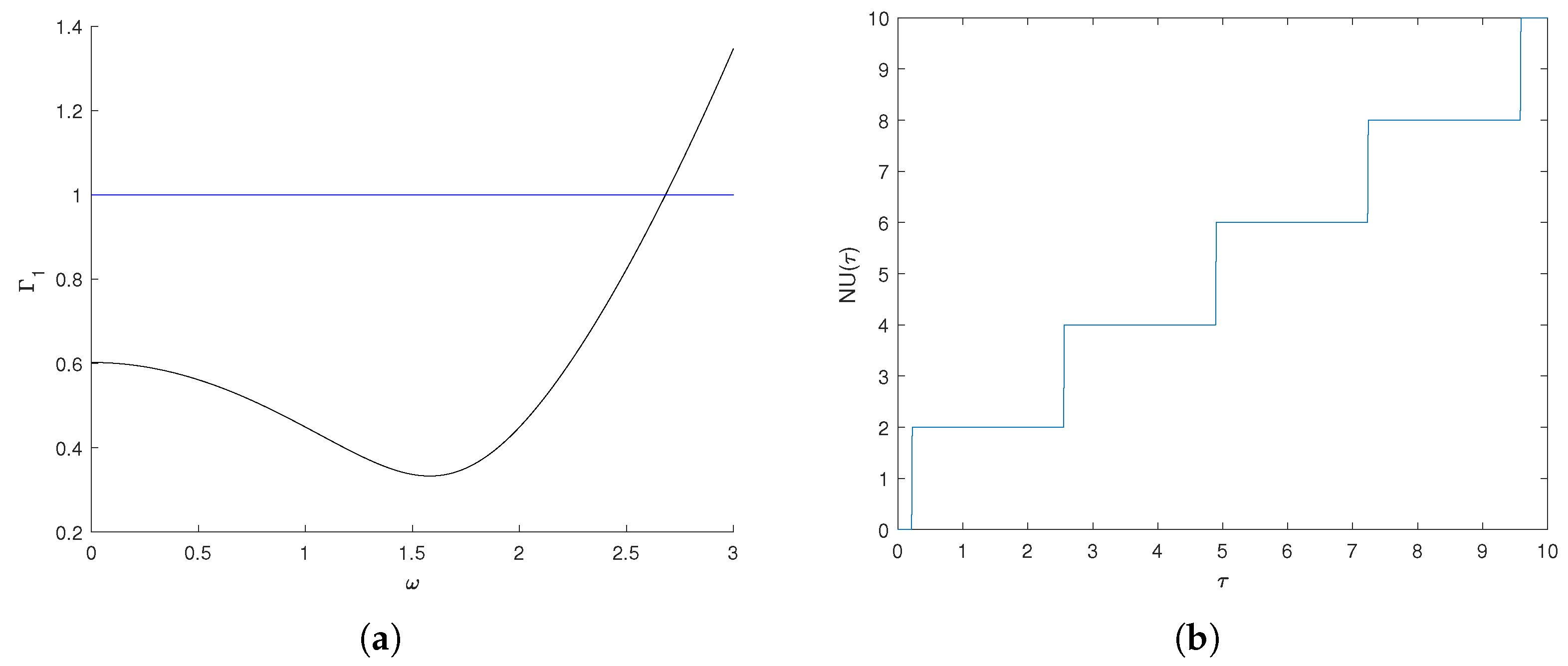 Complete Stability and Stabilization Analysis of Rolling Mill Main ...
