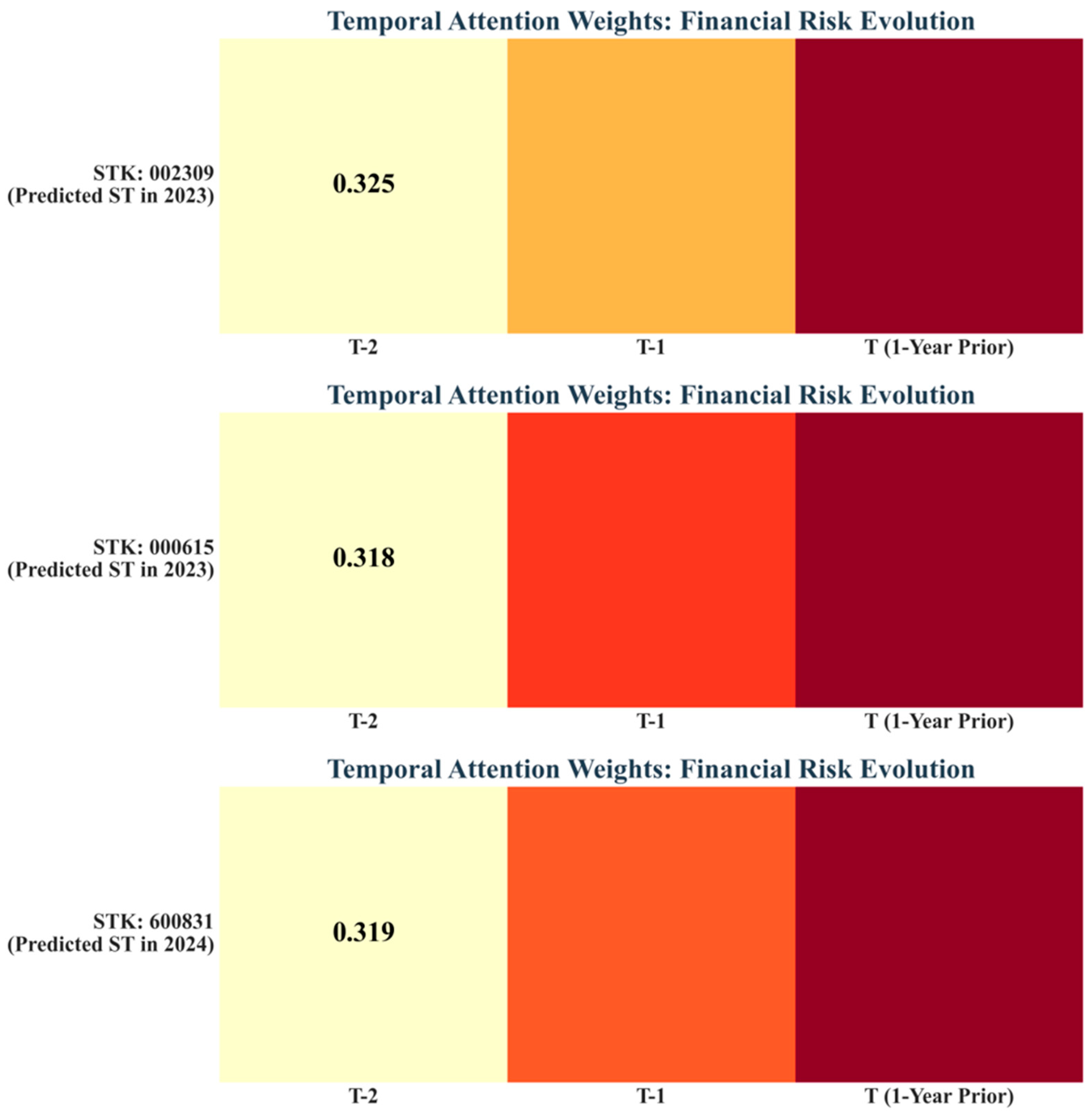 Amfi Risk Graph A Micro-Manifold Identity-Preserving Spatiotemporal Graph Neural ...