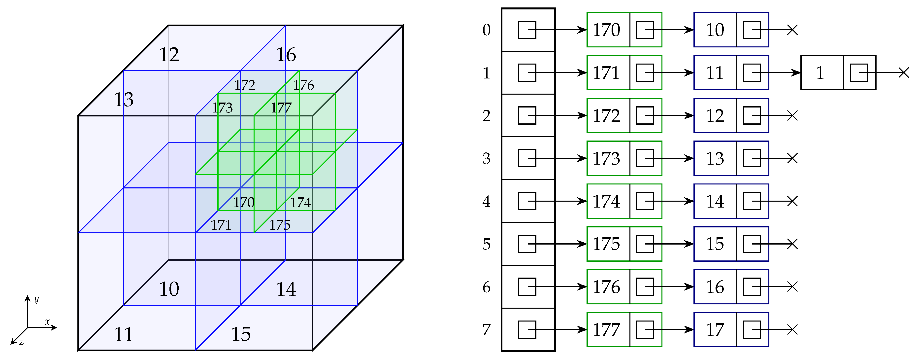On Parallel and Distributed N-Body Simulations