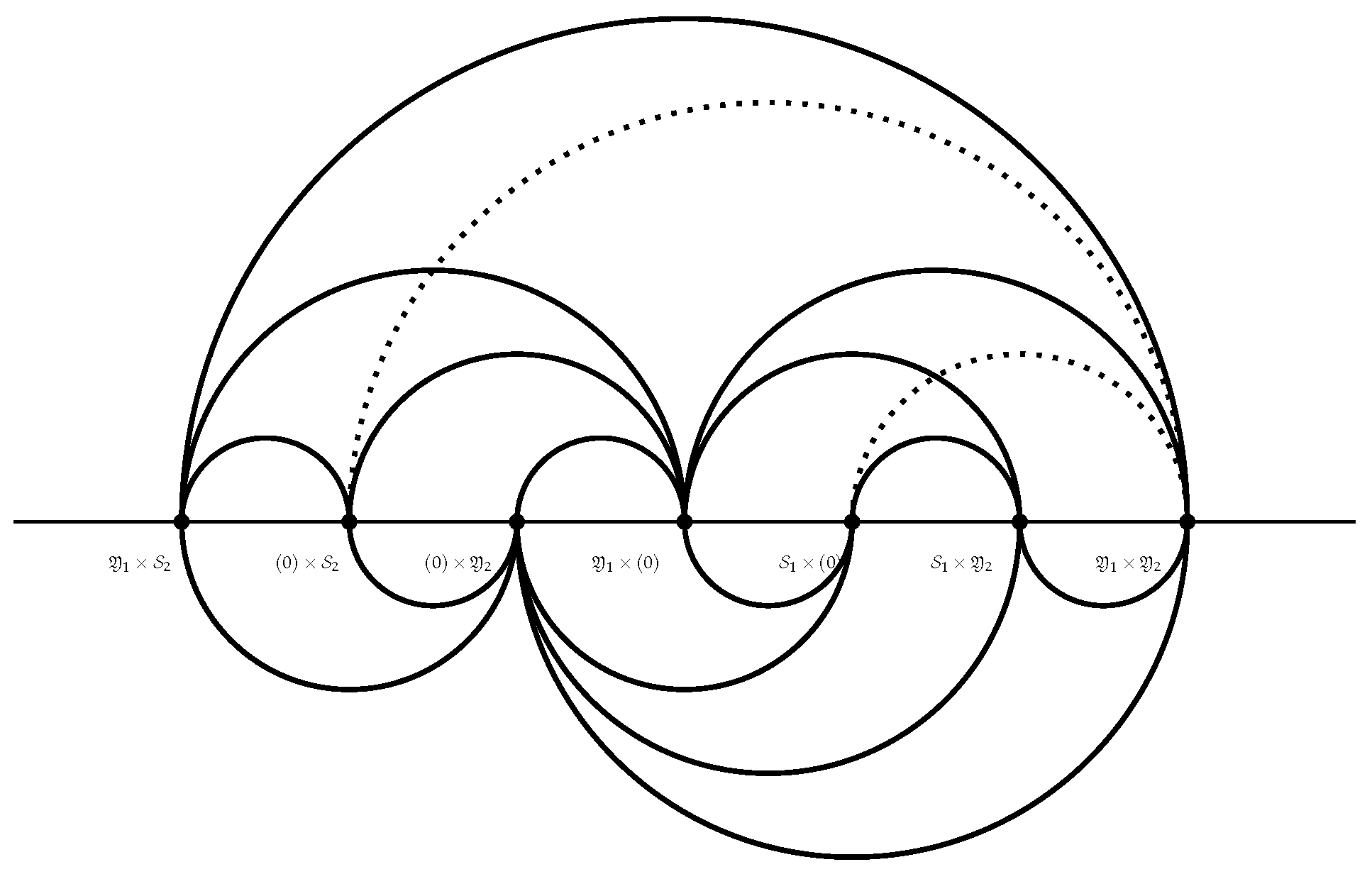 Exploring Graph Embedding Strategies for Co-Intersection Ideals in ...