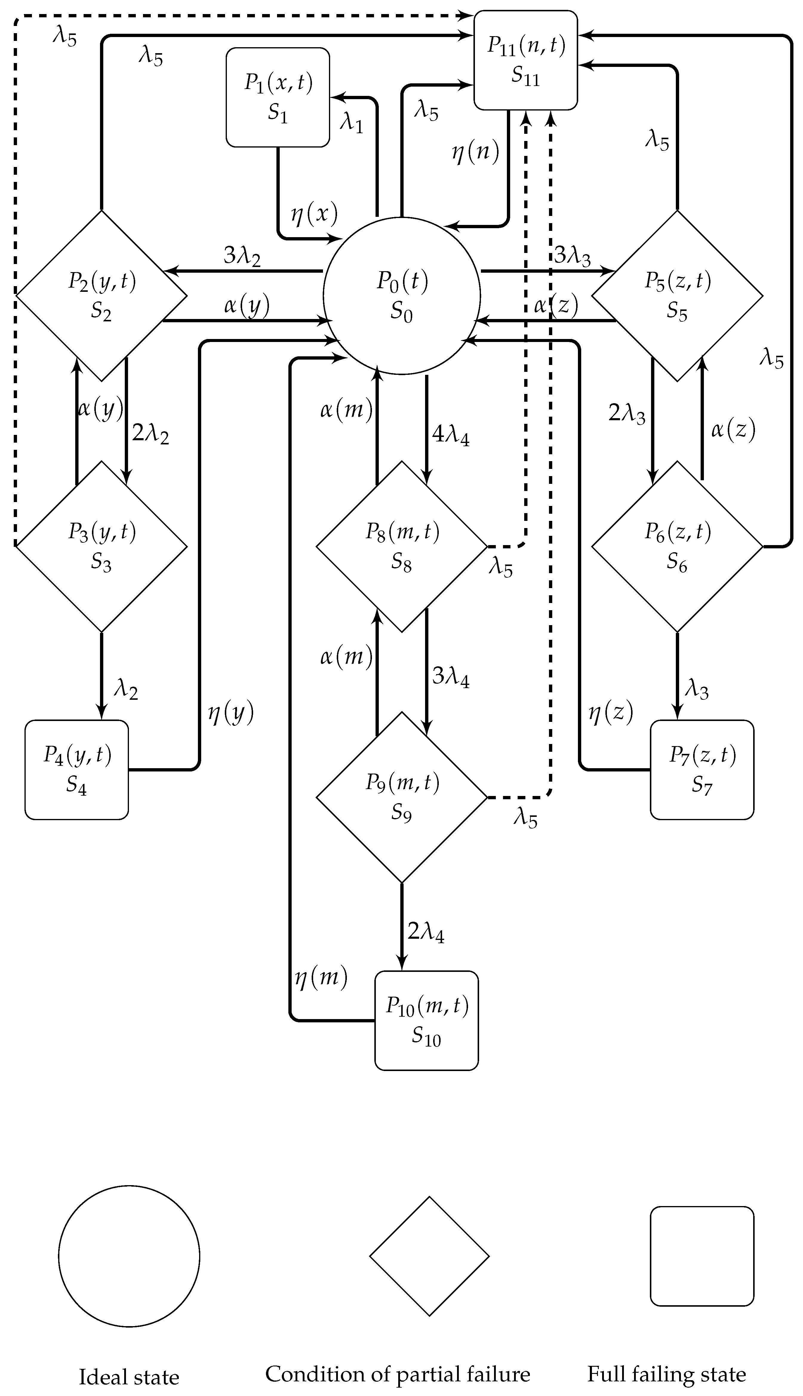 Analysis of a Hybrid System Comprising Four Series-Connected Subsystems ...
