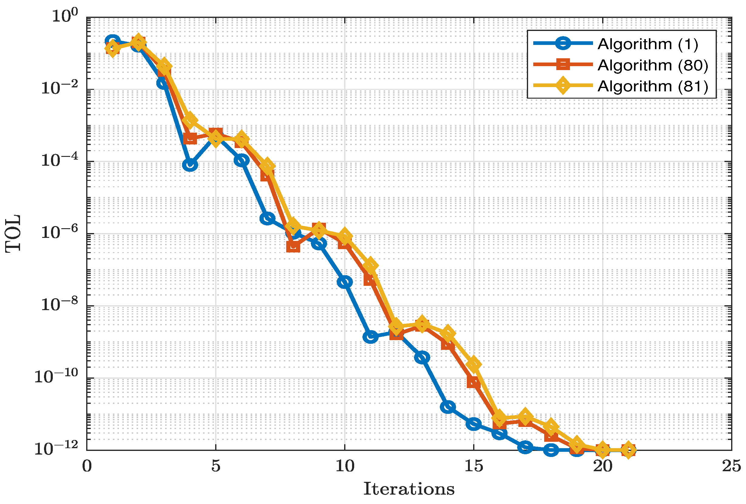A Hybrid Projection Extragradient Method for Variational Inequality and ...