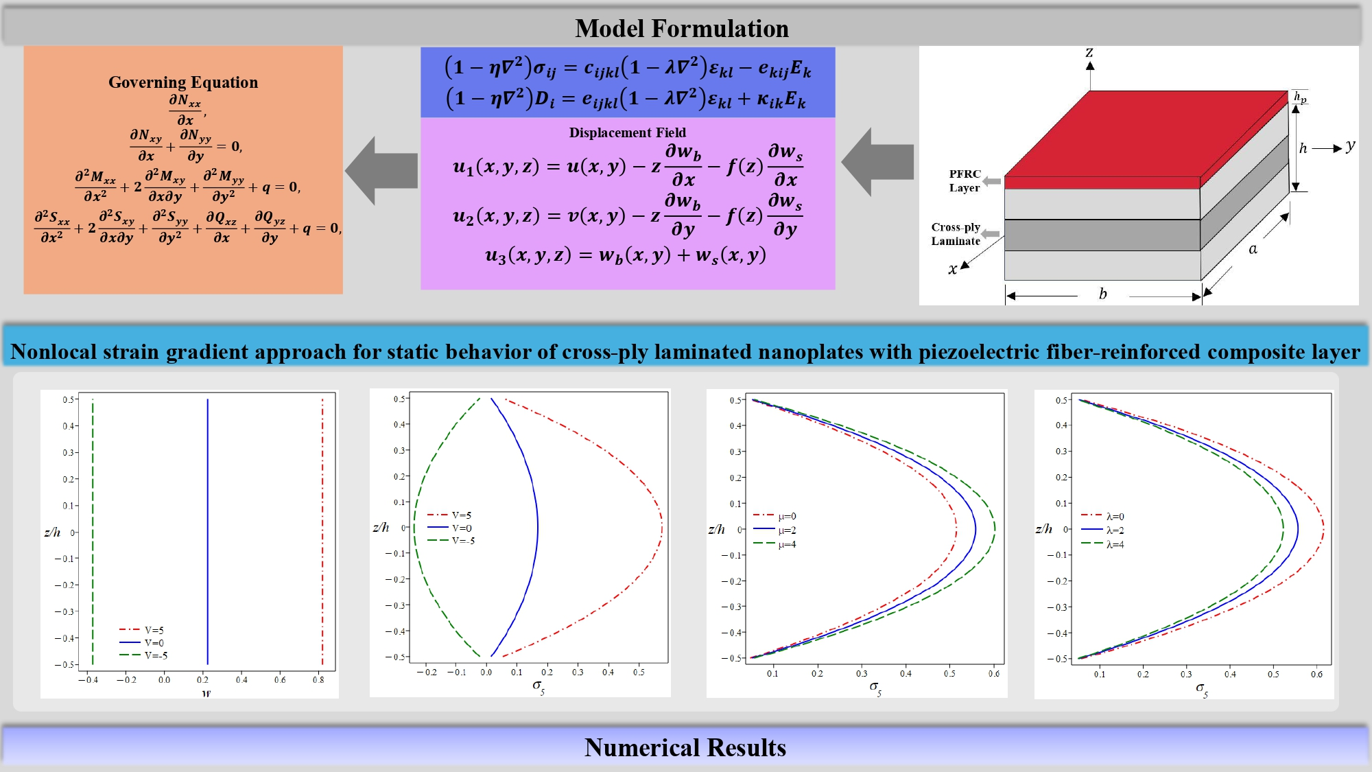 Nonlocal Strain Gradient Approach for Static Behavior of Cross-Ply ...
