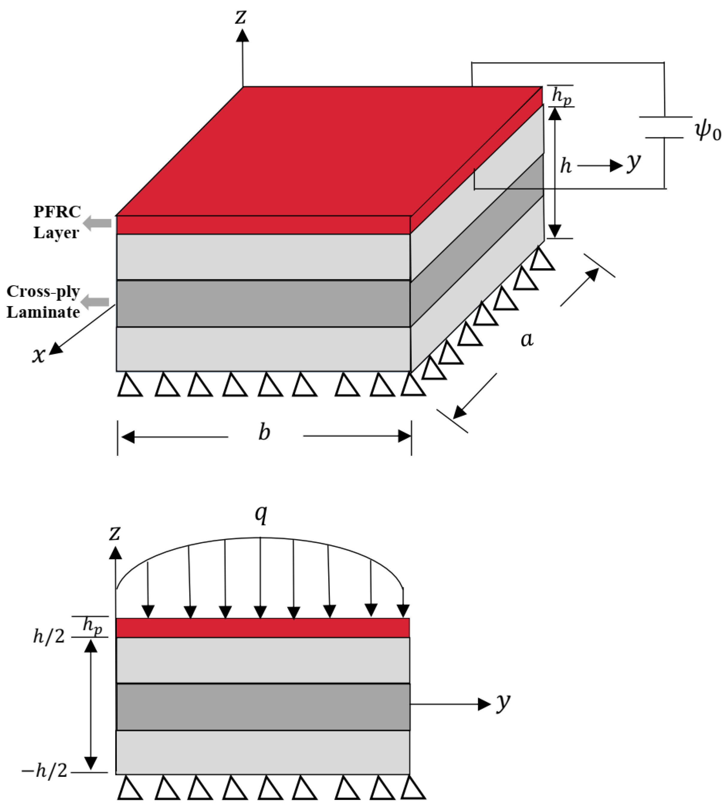 Nonlocal Strain Gradient Approach for Static Behavior of Cross-Ply ...