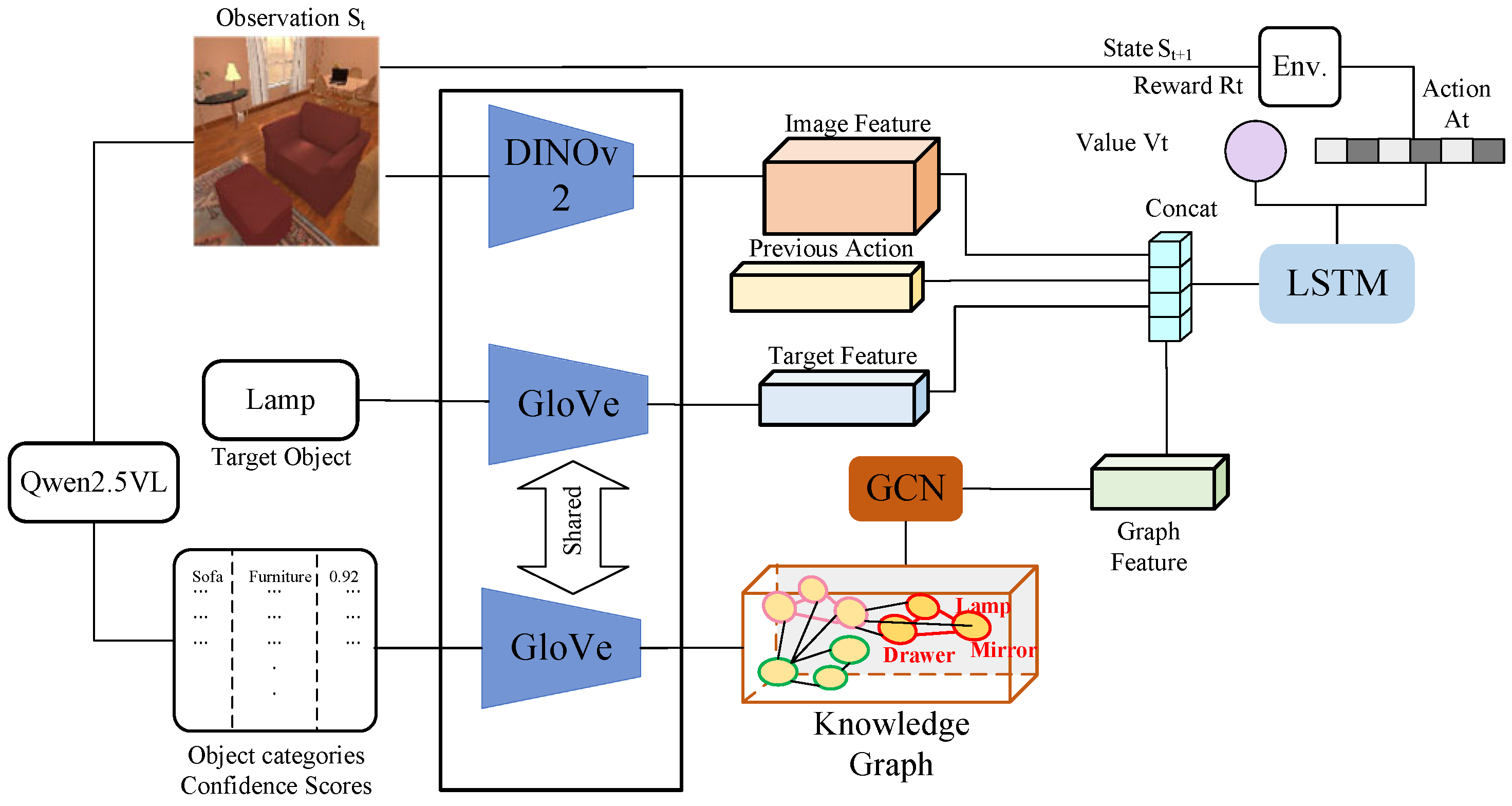 Knowledge Graph-Driven Reinforcement Learning for Zero-Shot Vision ...