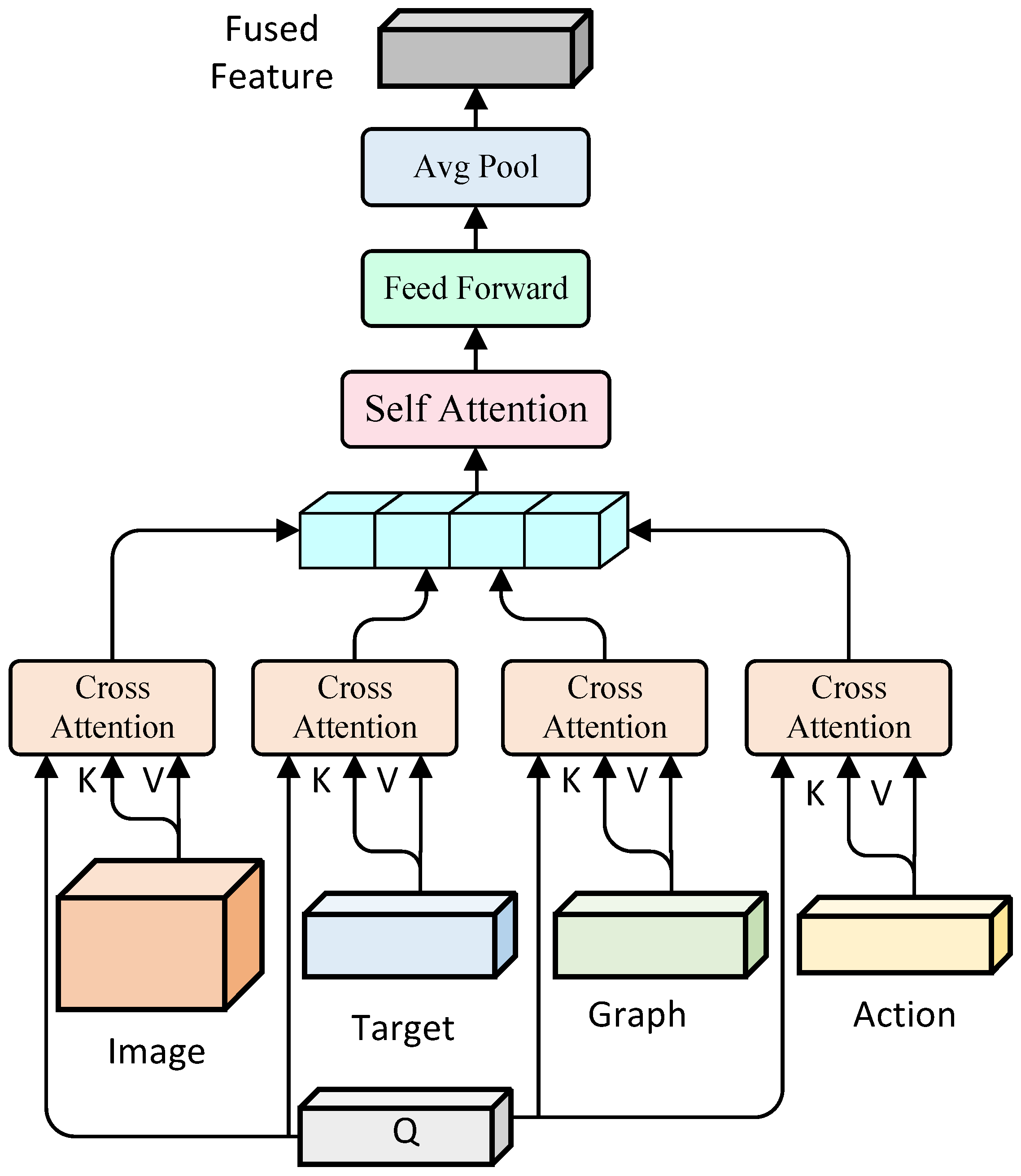 Knowledge Graph-Driven Reinforcement Learning for Zero-Shot Vision ...