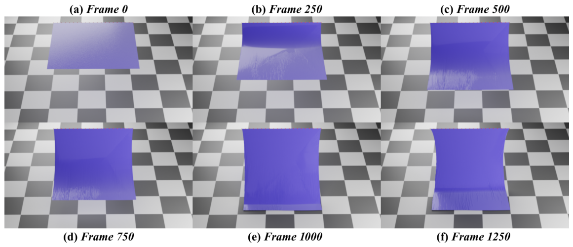 Efficient Self-Collision Culling for Real-Time Cloth Simulation Using ...