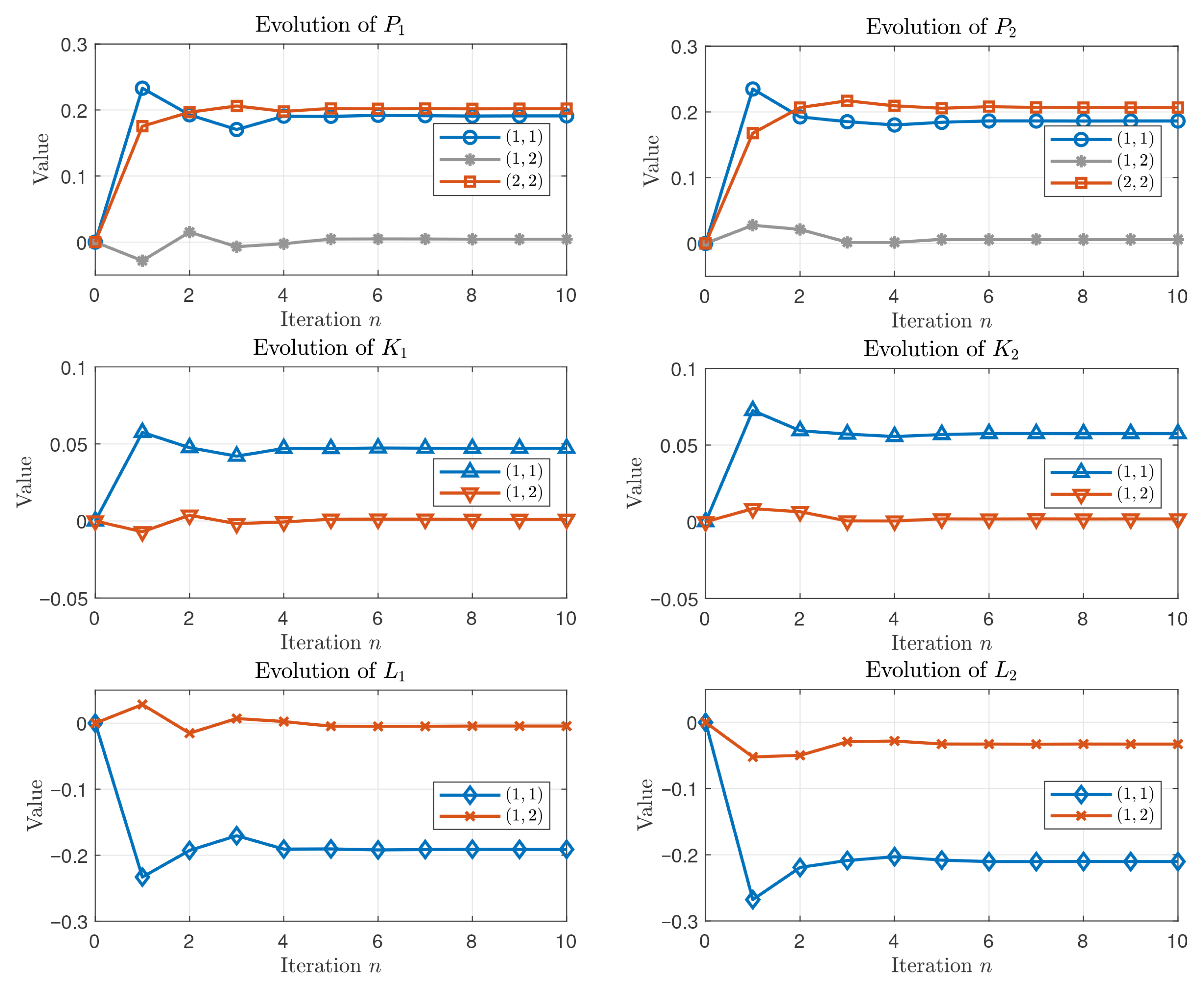 Model-Free H∞ Control for Markov Jump Stochastic Systems with Mean ...
