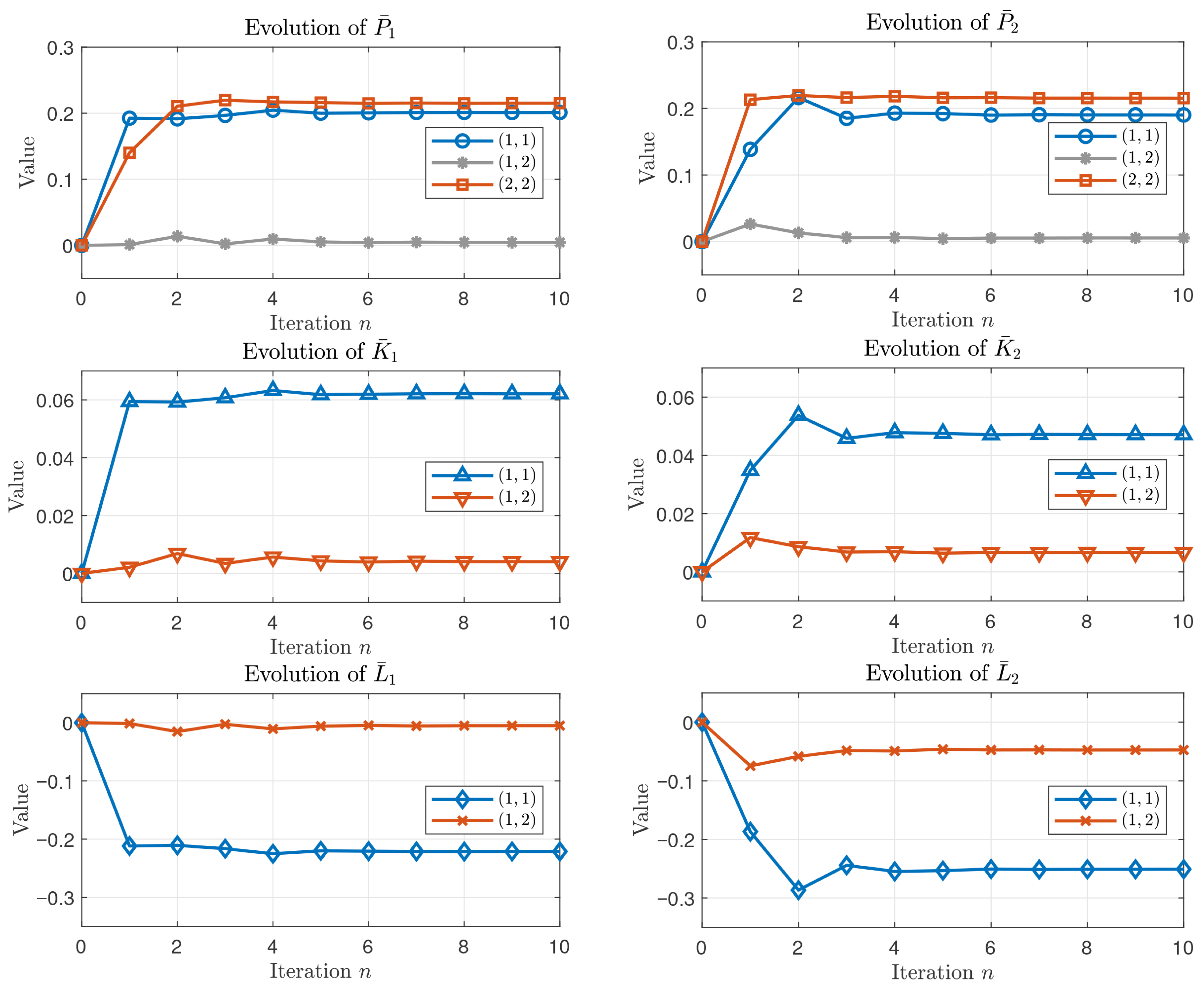 Model-Free H∞ Control for Markov Jump Stochastic Systems with Mean ...
