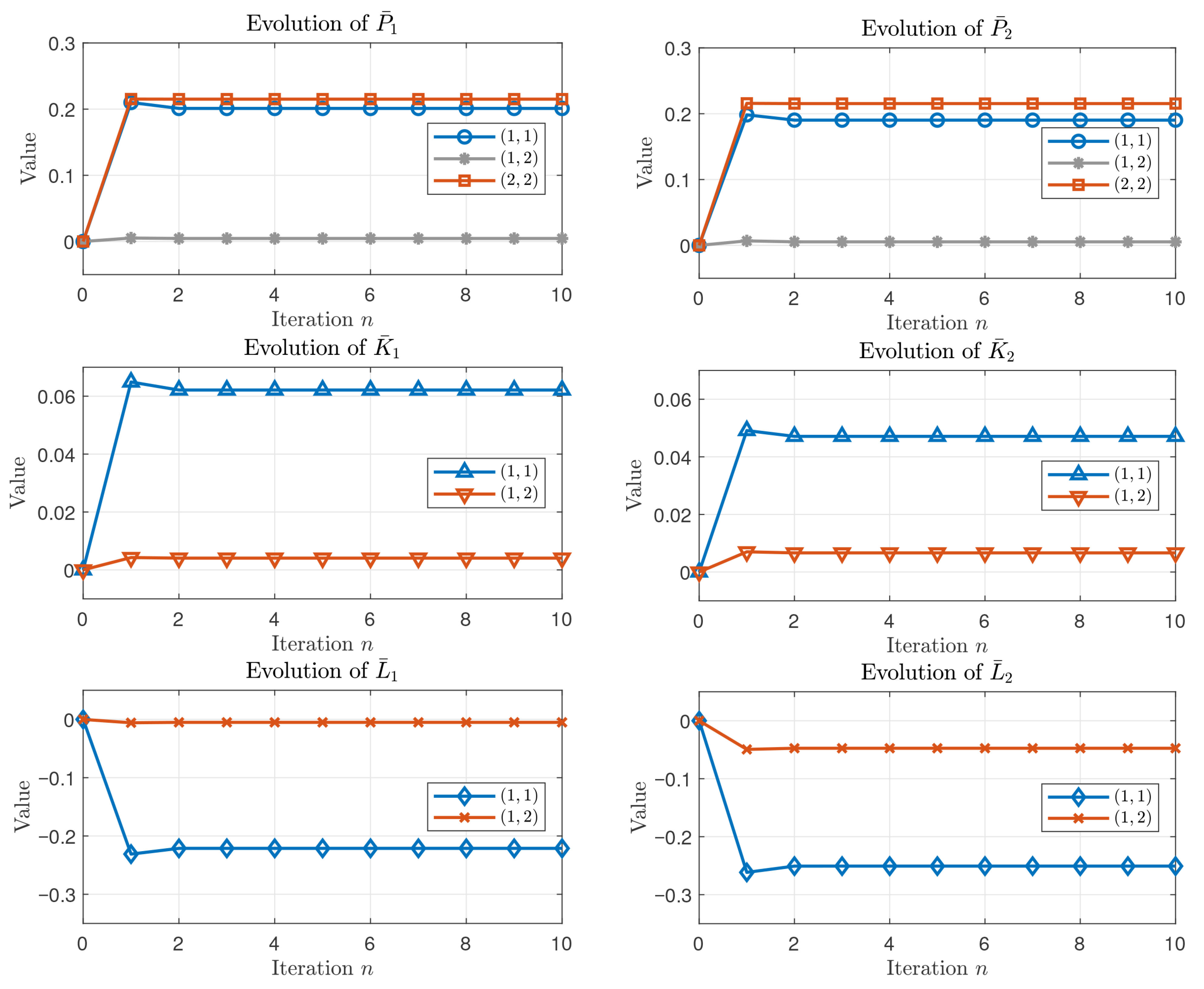 Off Policy Algorithm Model-Free H∞ Control for Markov Jump Stochastic Systems with Mean ...