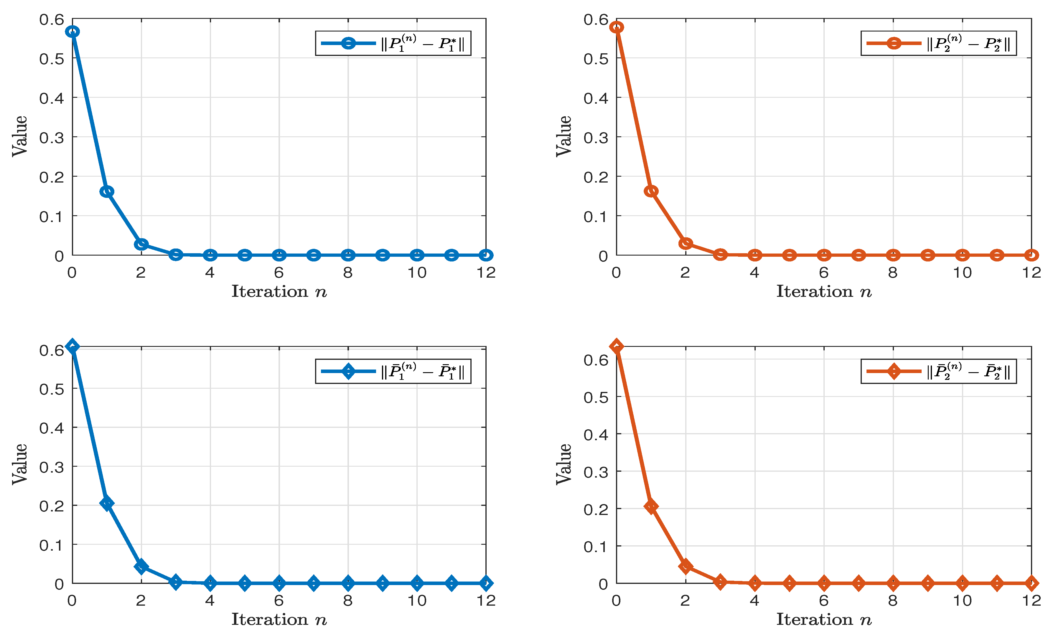 Off Policy Algorithm Model-Free H∞ Control for Markov Jump Stochastic Systems with Mean ...