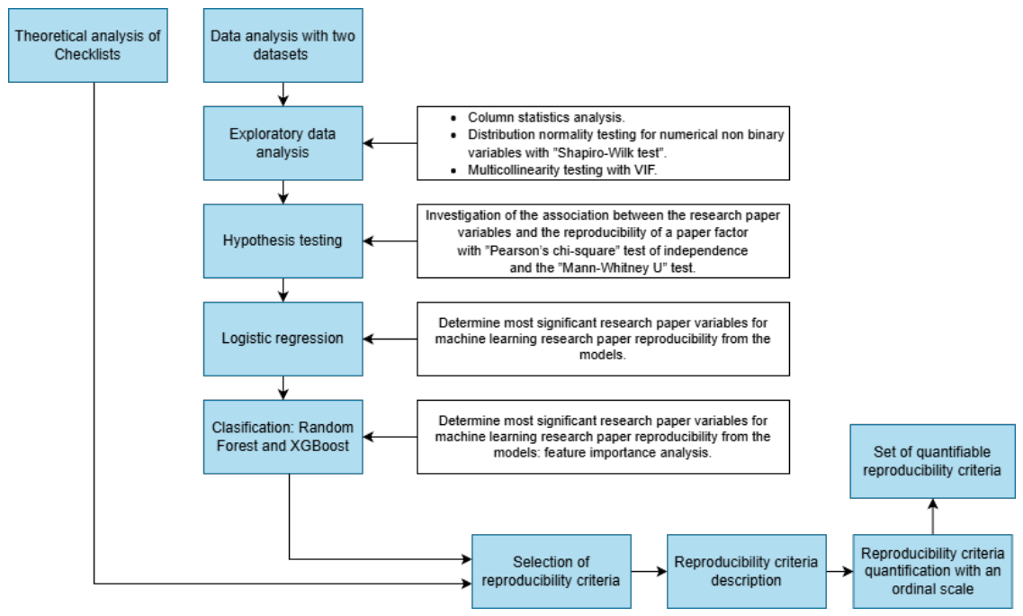 Machine Reproducibility A MCDM-Based Framework for Quantifying Reproducibility Readiness in ...