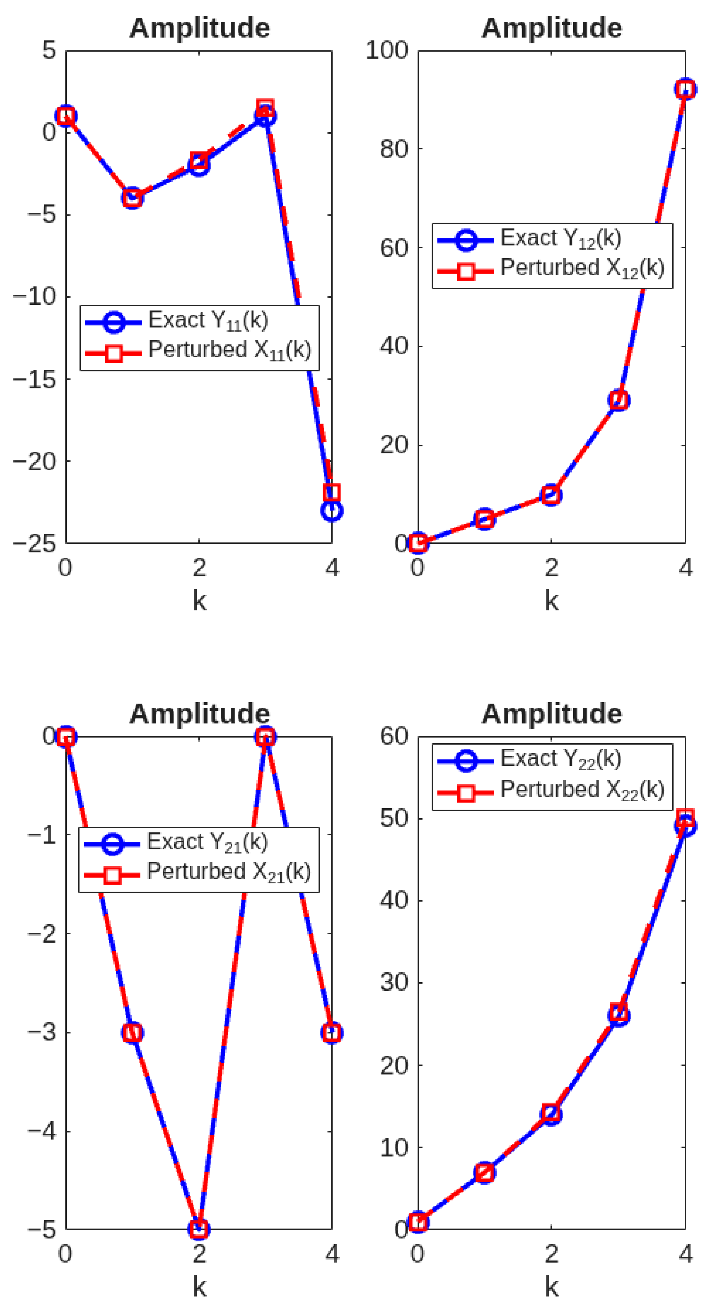 Exact Solutions and Stability for First-Order Linear Discrete Matrix ...