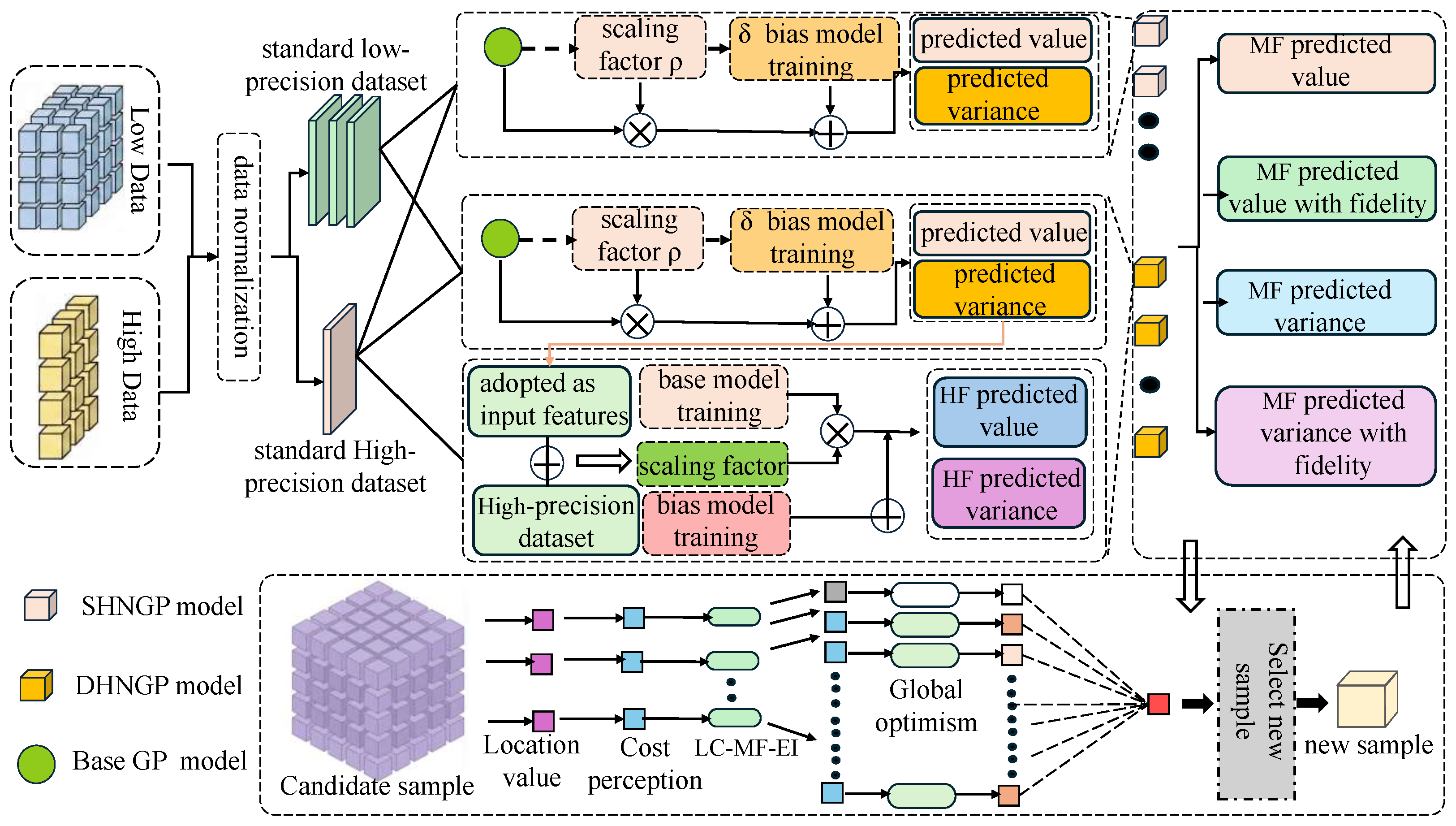 Cost-Aware Multi-Modal Multi-Fidelity Gaussian Process Fusion for ...