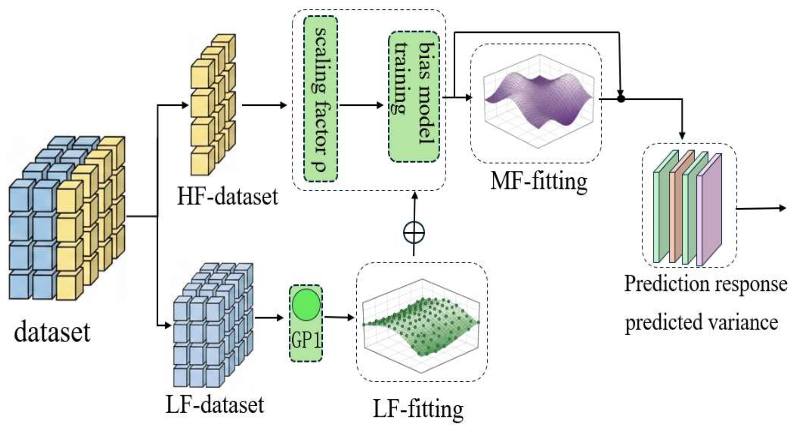Cost-Aware Multi-Modal Multi-Fidelity Gaussian Process Fusion for ...