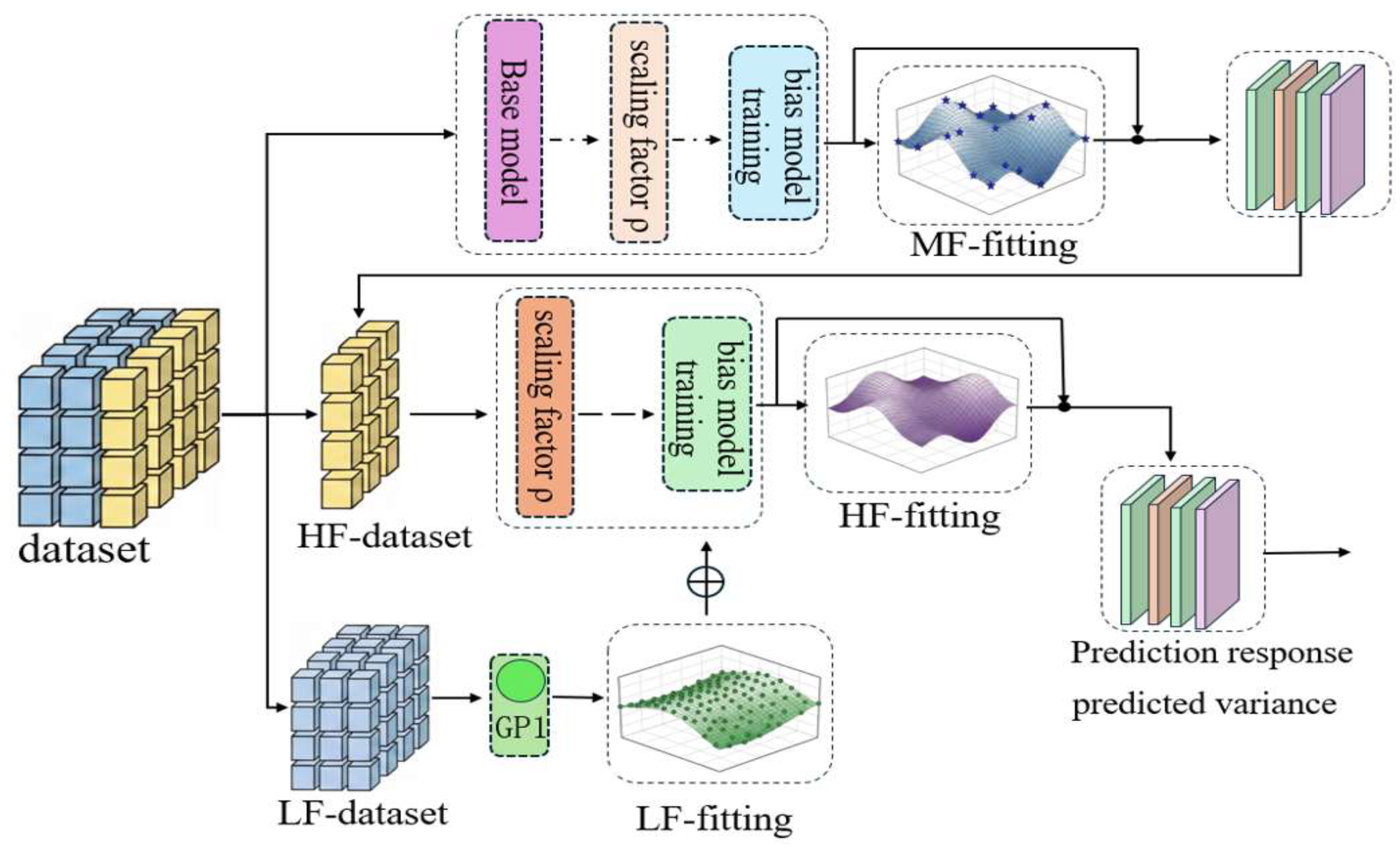 Cost-Aware Multi-Modal Multi-Fidelity Gaussian Process Fusion for ...