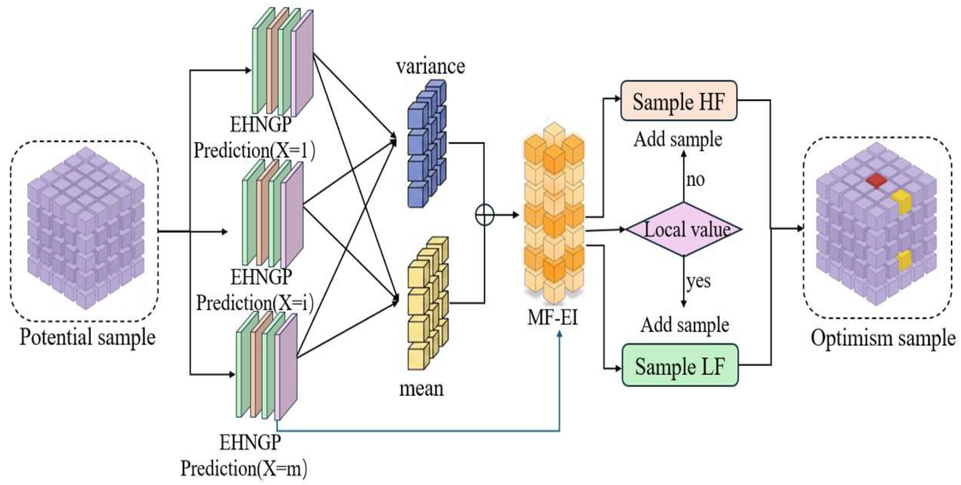 Cost-Aware Multi-Modal Multi-Fidelity Gaussian Process Fusion for ...
