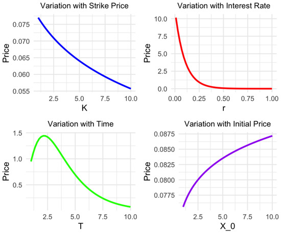 Asian Option Pricing Formulas for Uncertain Financial Markets Based on ...
