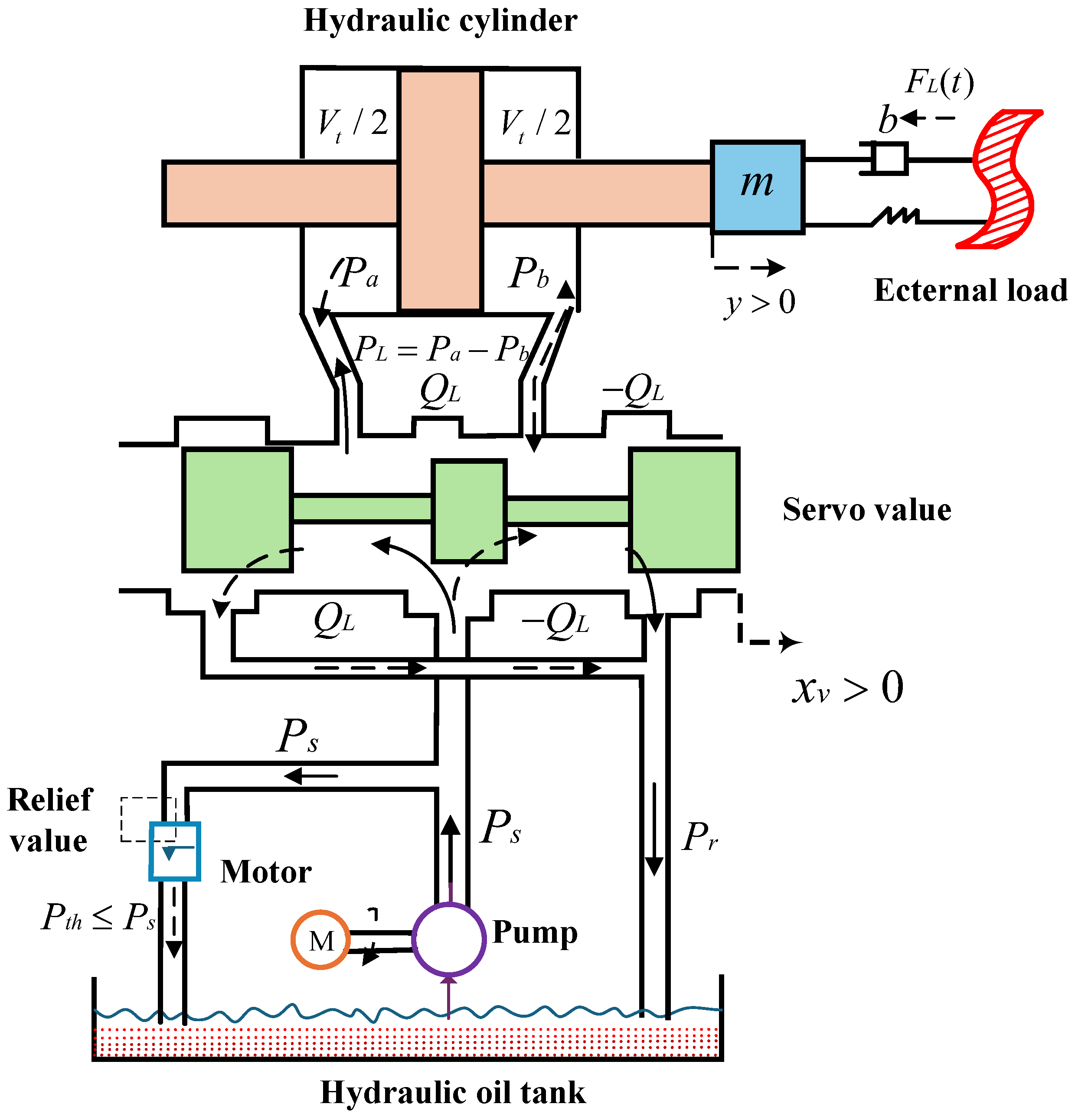 Fast Finite-Time Position Tracking Control of Electro-Hydraulic Servo ...